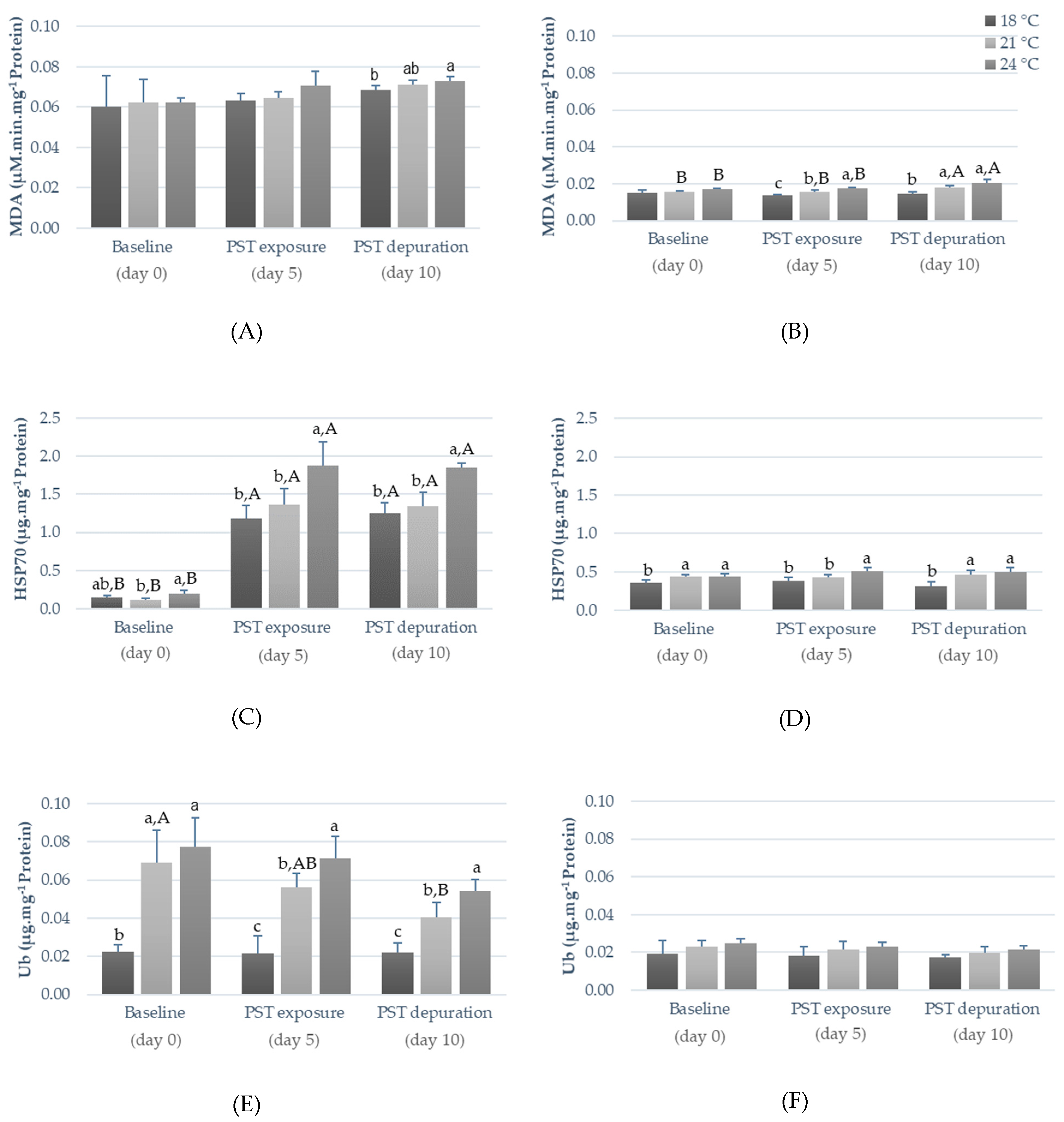 Toxins 11 00408 g004
