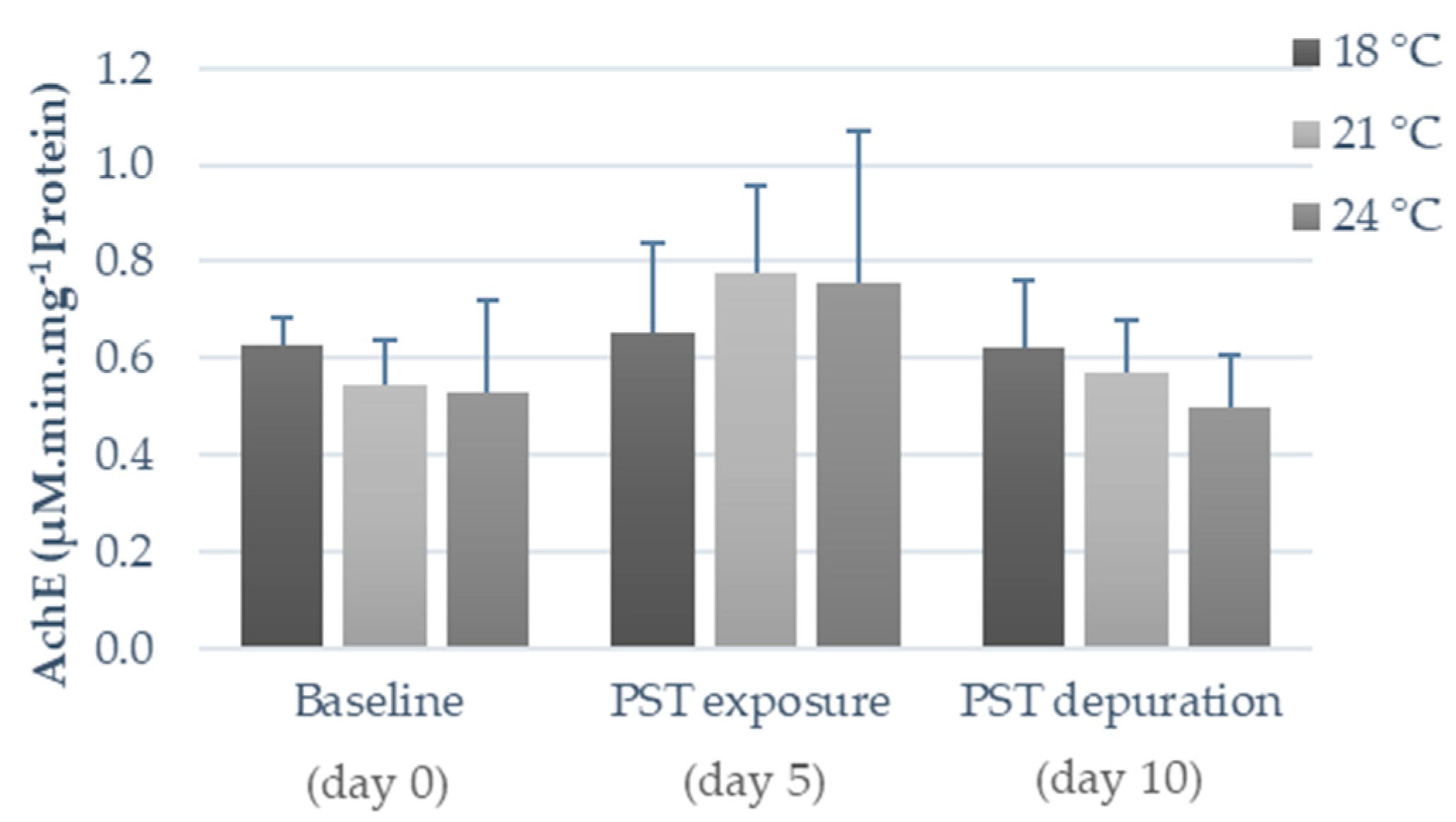 Toxins 11 00408 g005