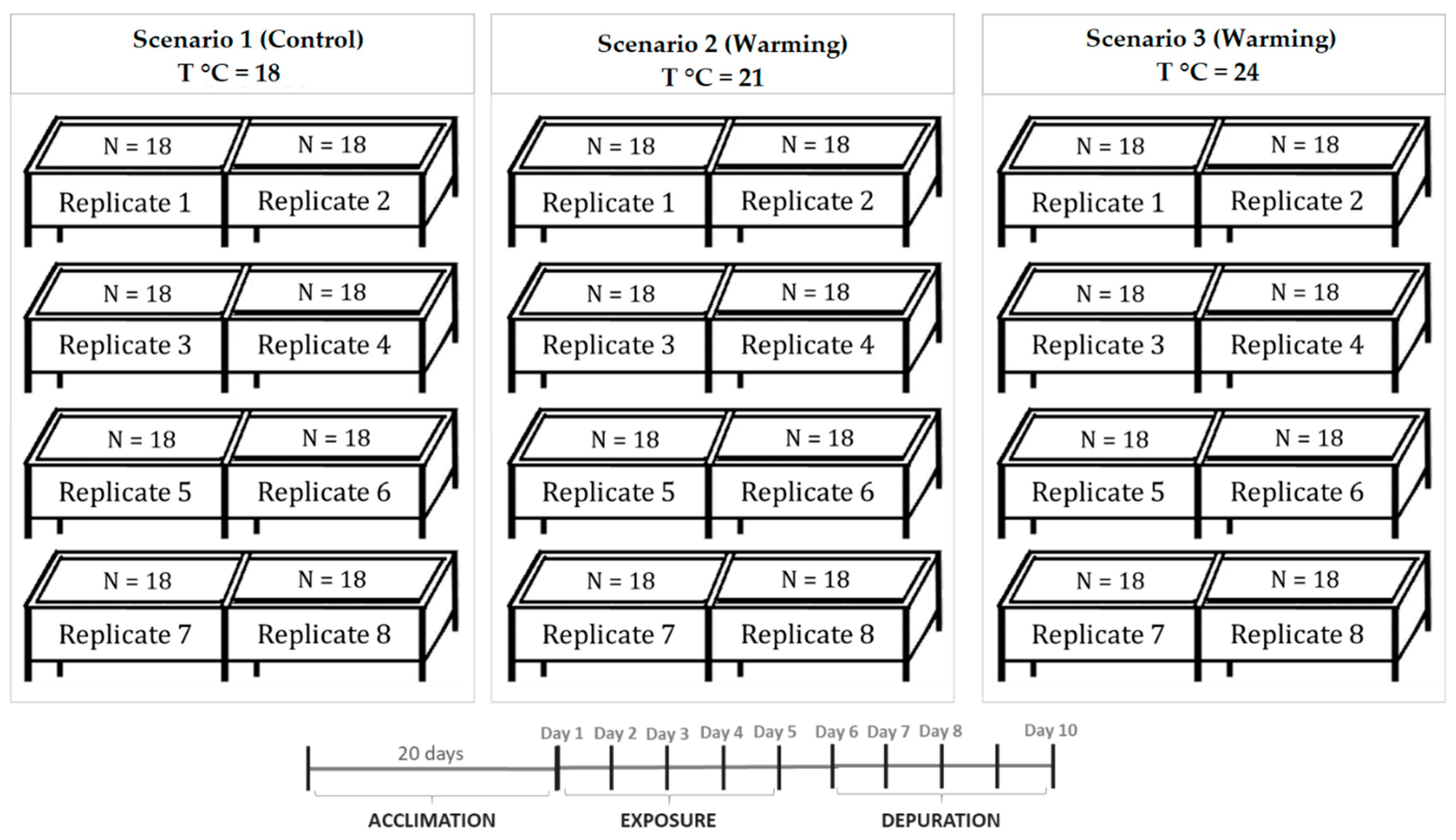 Toxins 11 00408 g006