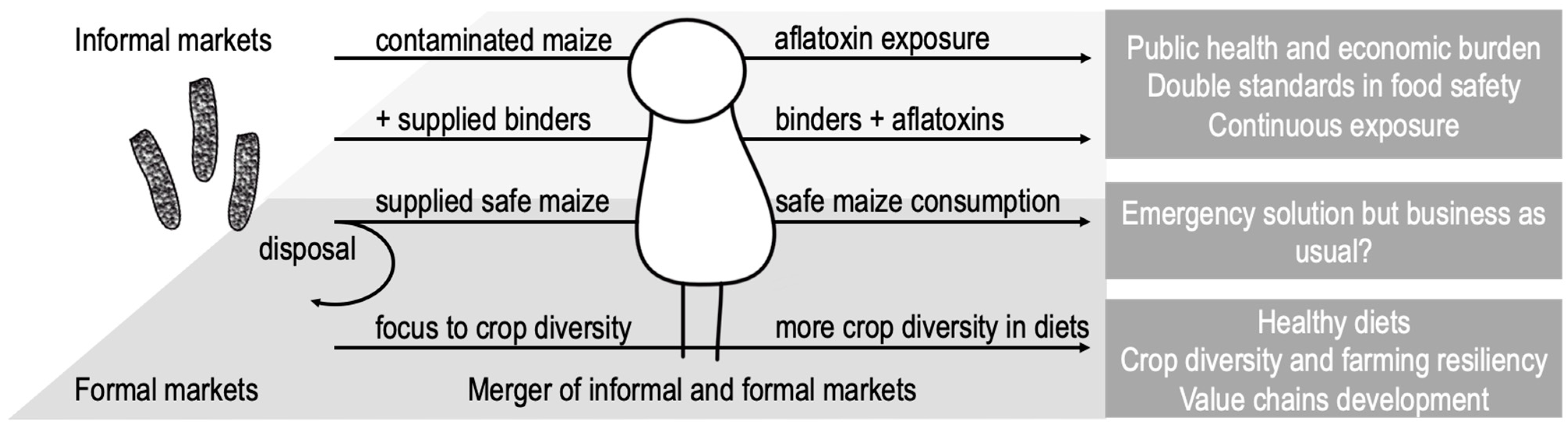 Toxins 11 00410 g001 Toxins 11 00410 g001