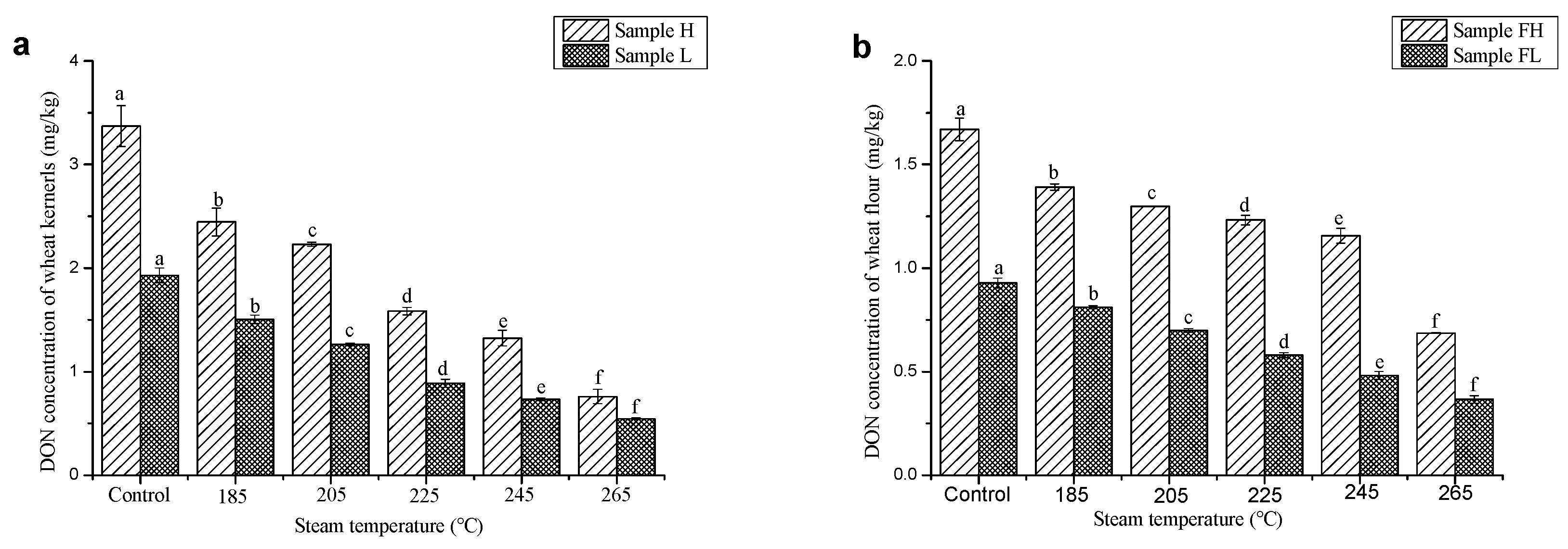Toxins 11 00414 g001