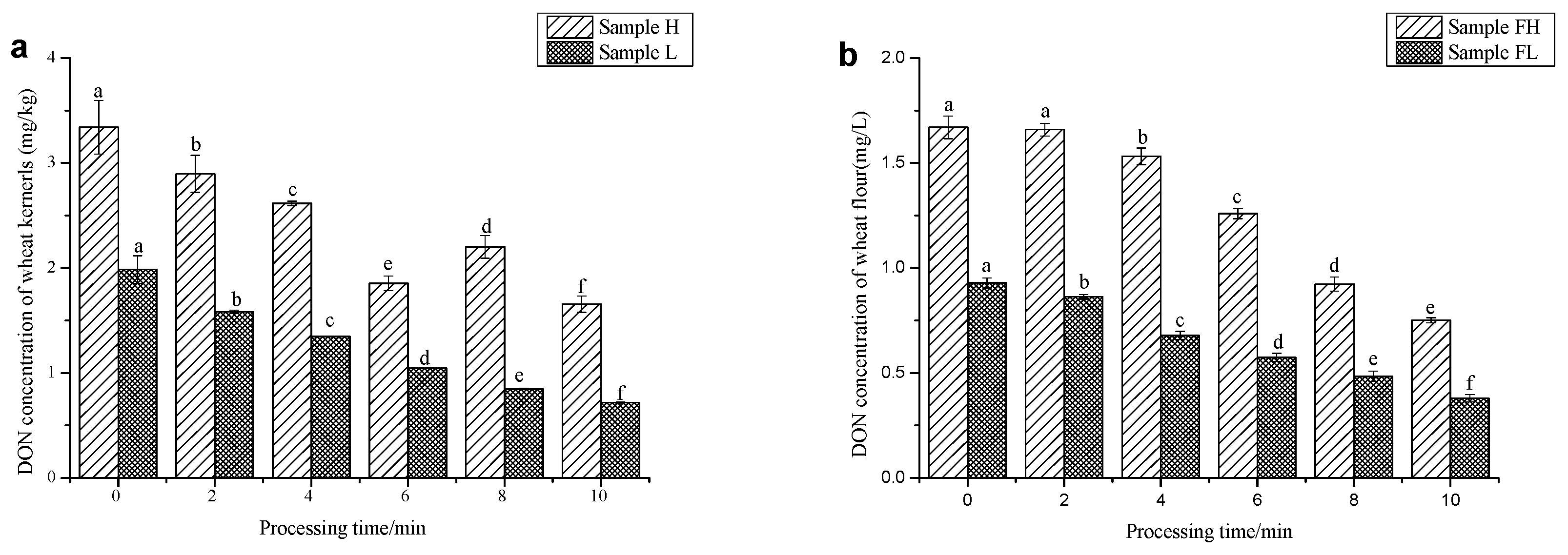Toxins 11 00414 g002