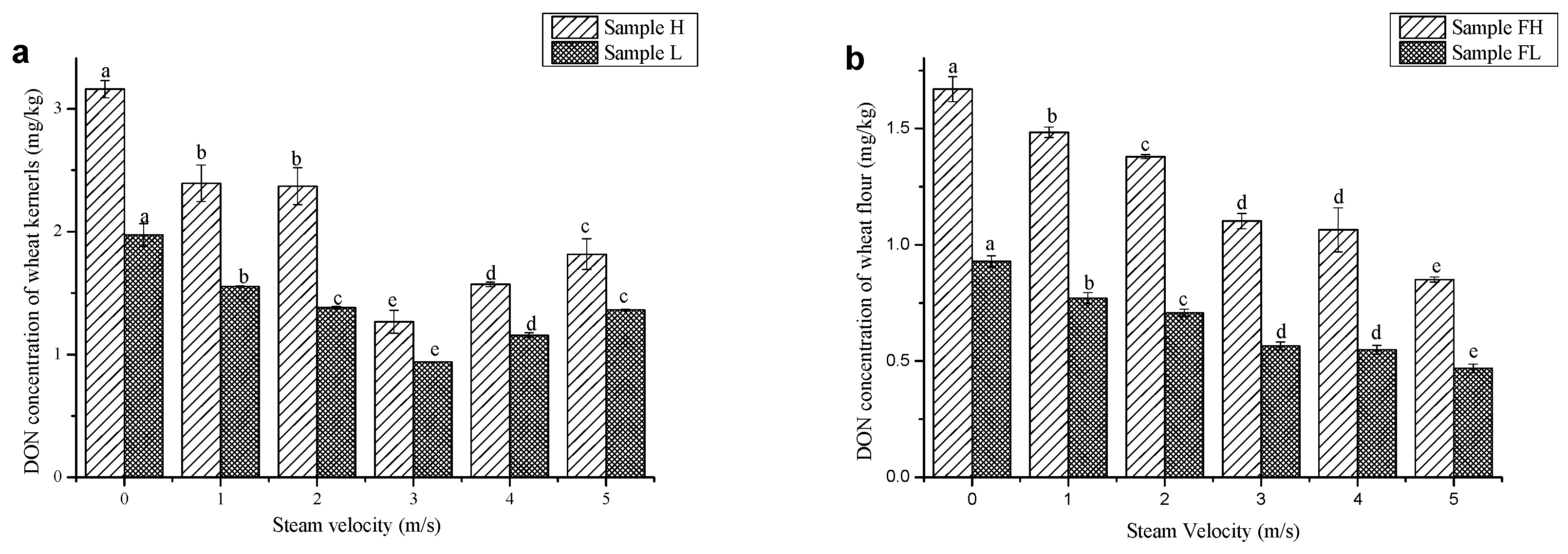 Toxins 11 00414 g003
