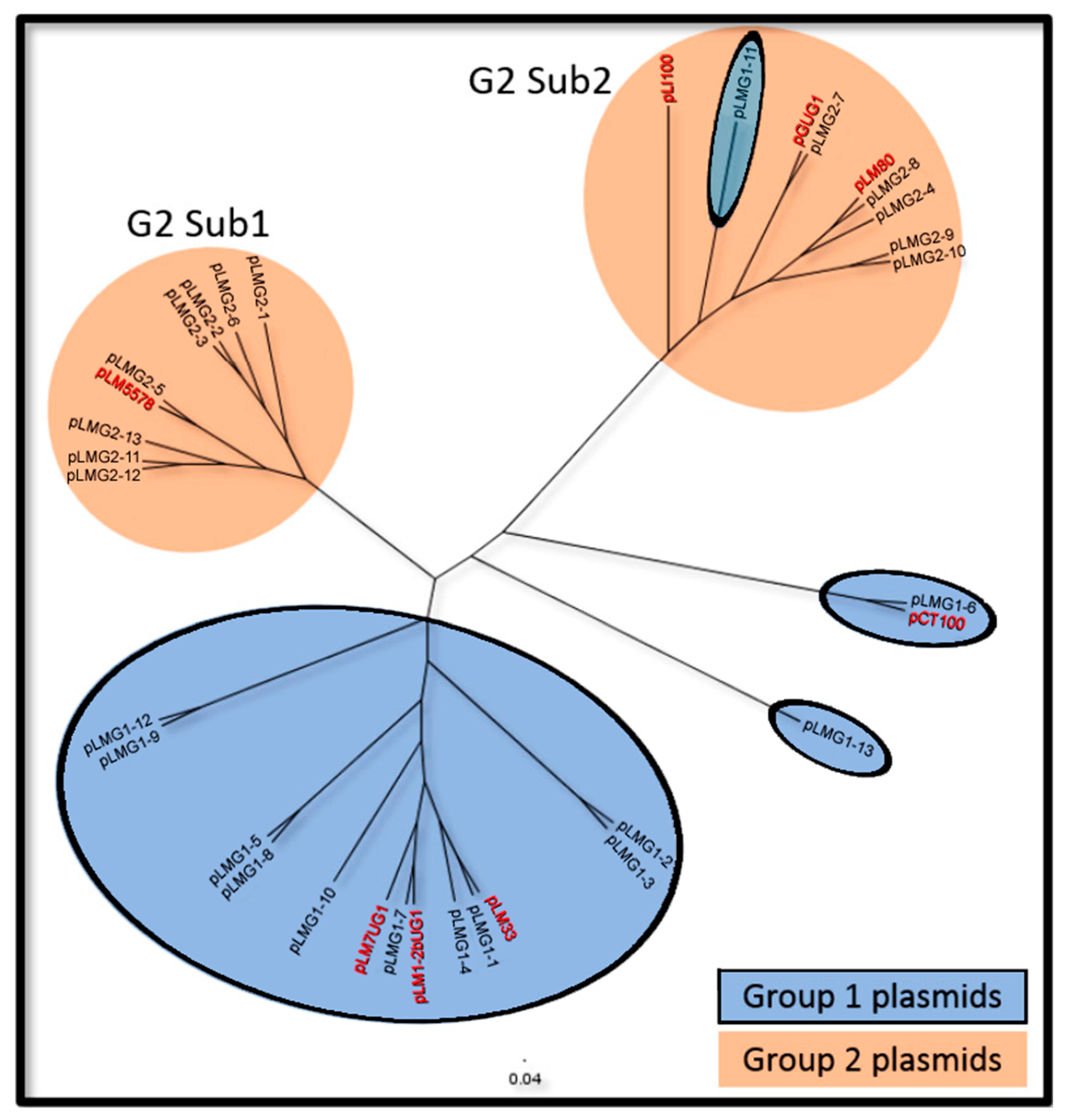 Toxins 11 00426 g001 Toxins 11 00426 g001