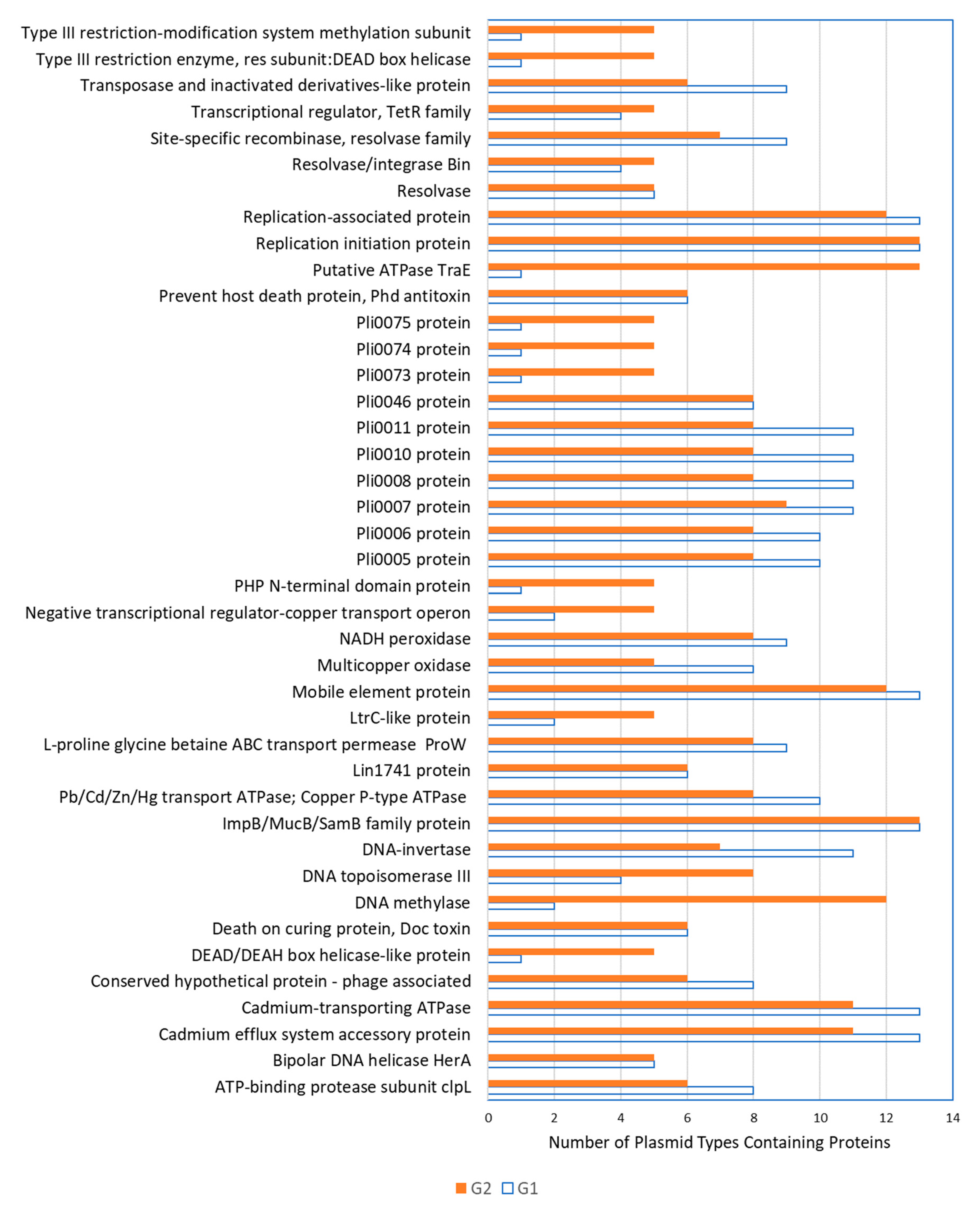 Toxins 11 00426 g002 Toxins 11 00426 g002
