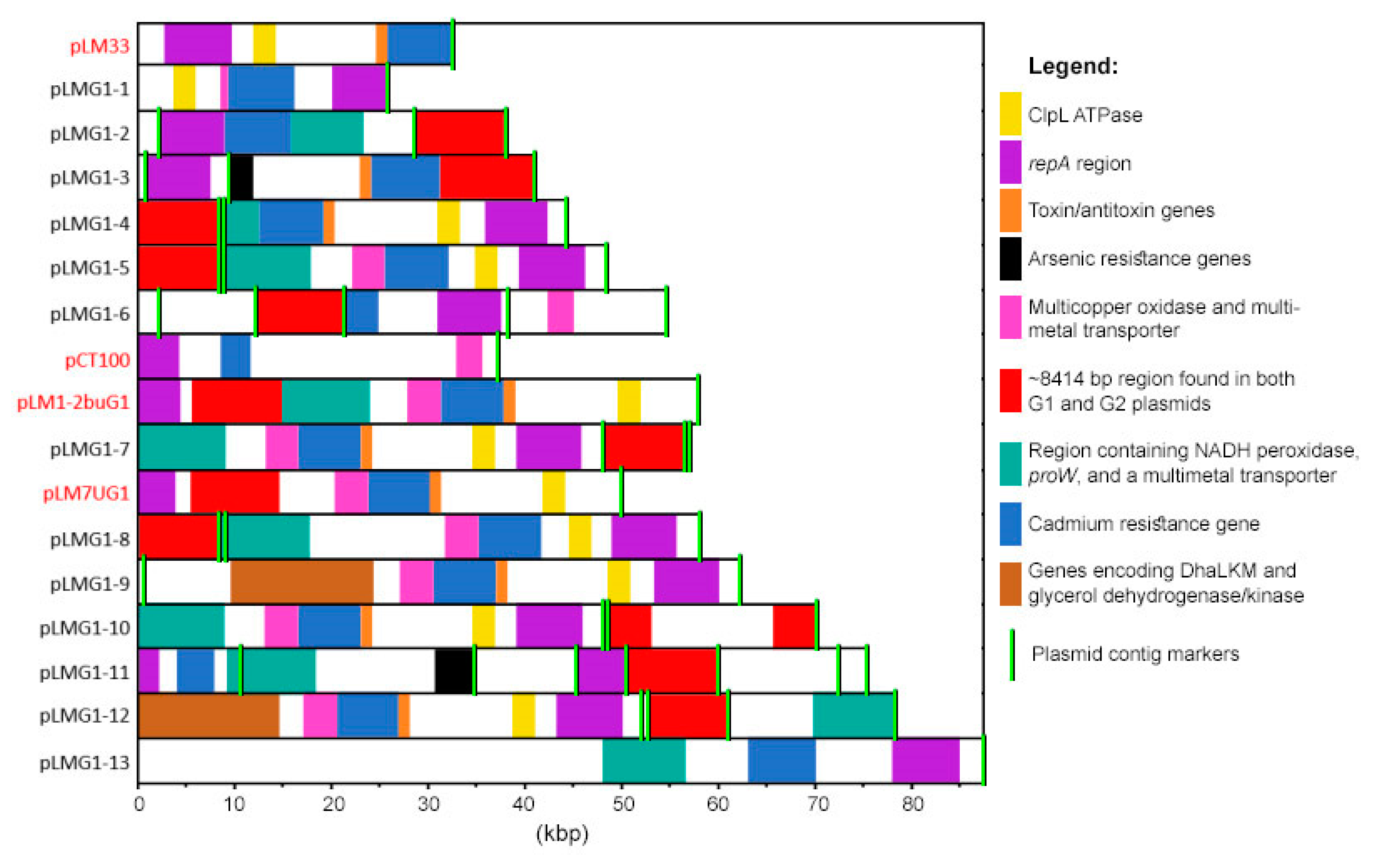 Toxins 11 00426 g003 Toxins 11 00426 g003