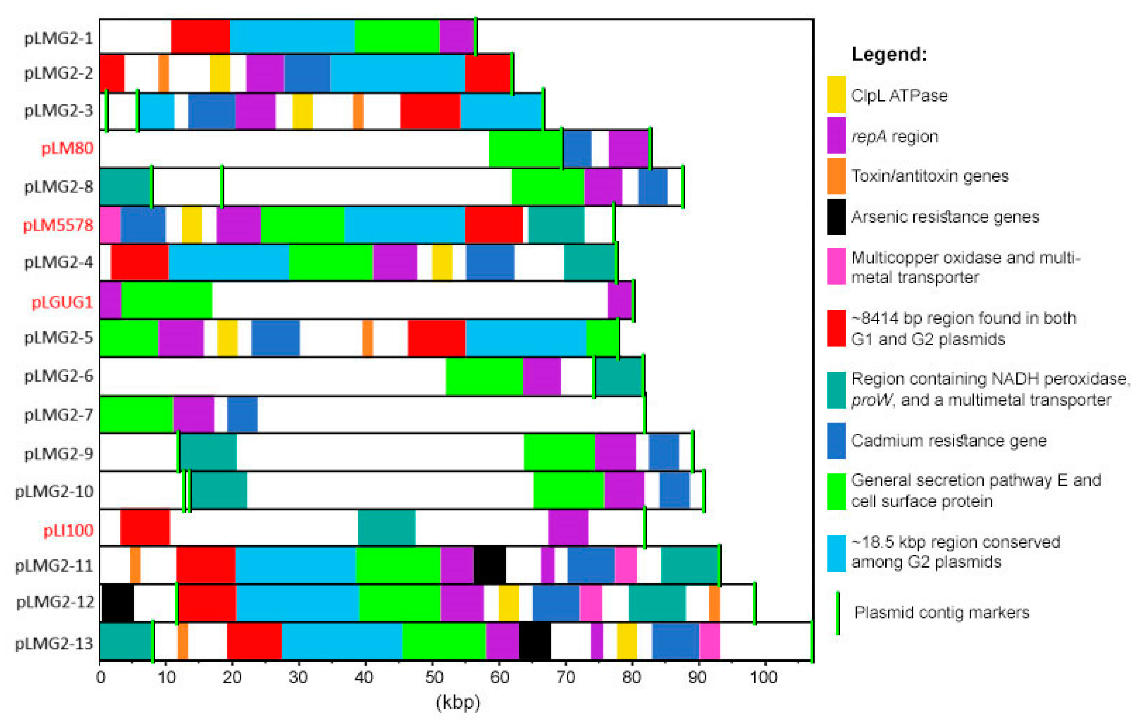 Toxins 11 00426 g004 Toxins 11 00426 g004