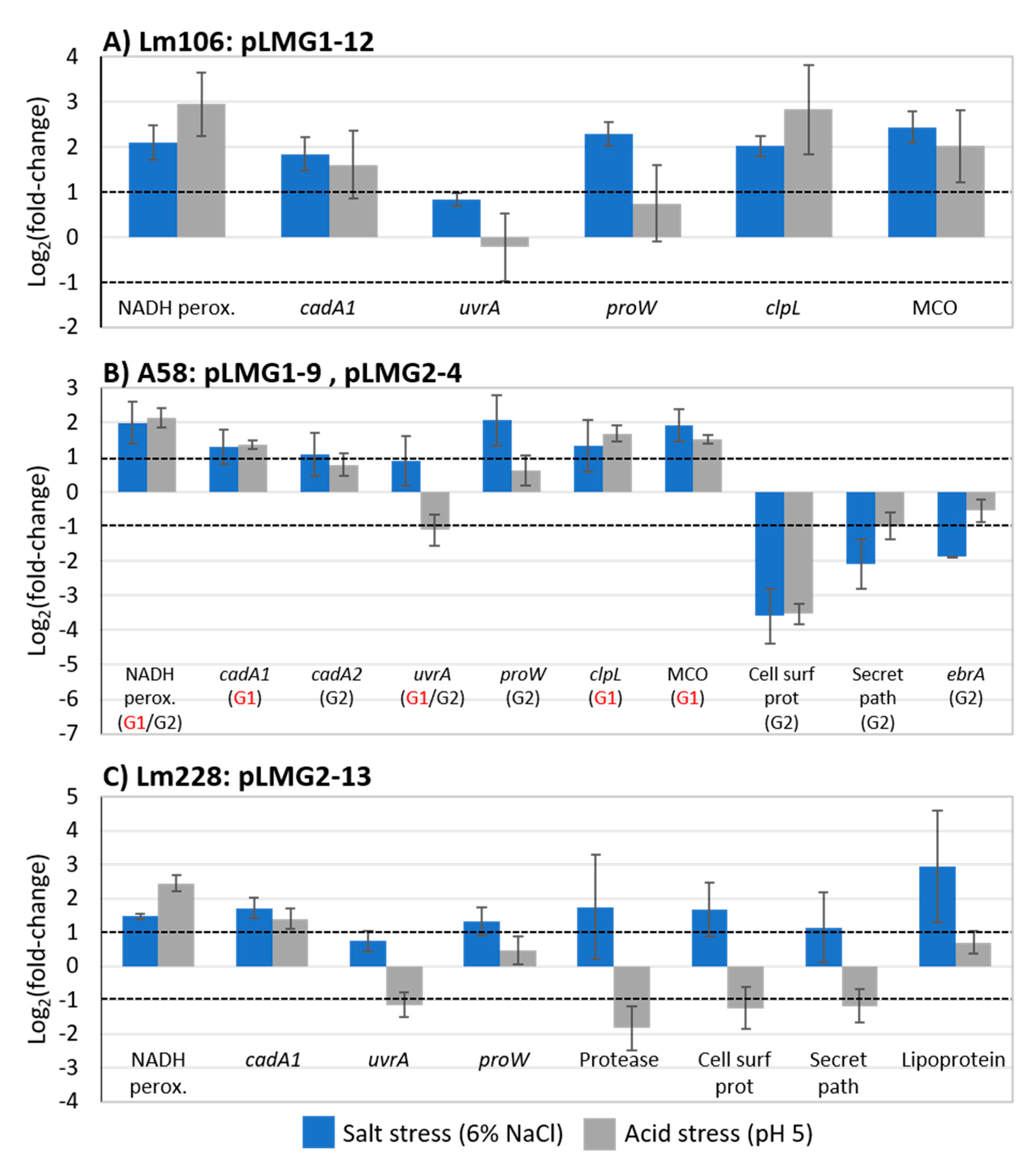 Toxins 11 00426 g005 Toxins 11 00426 g005