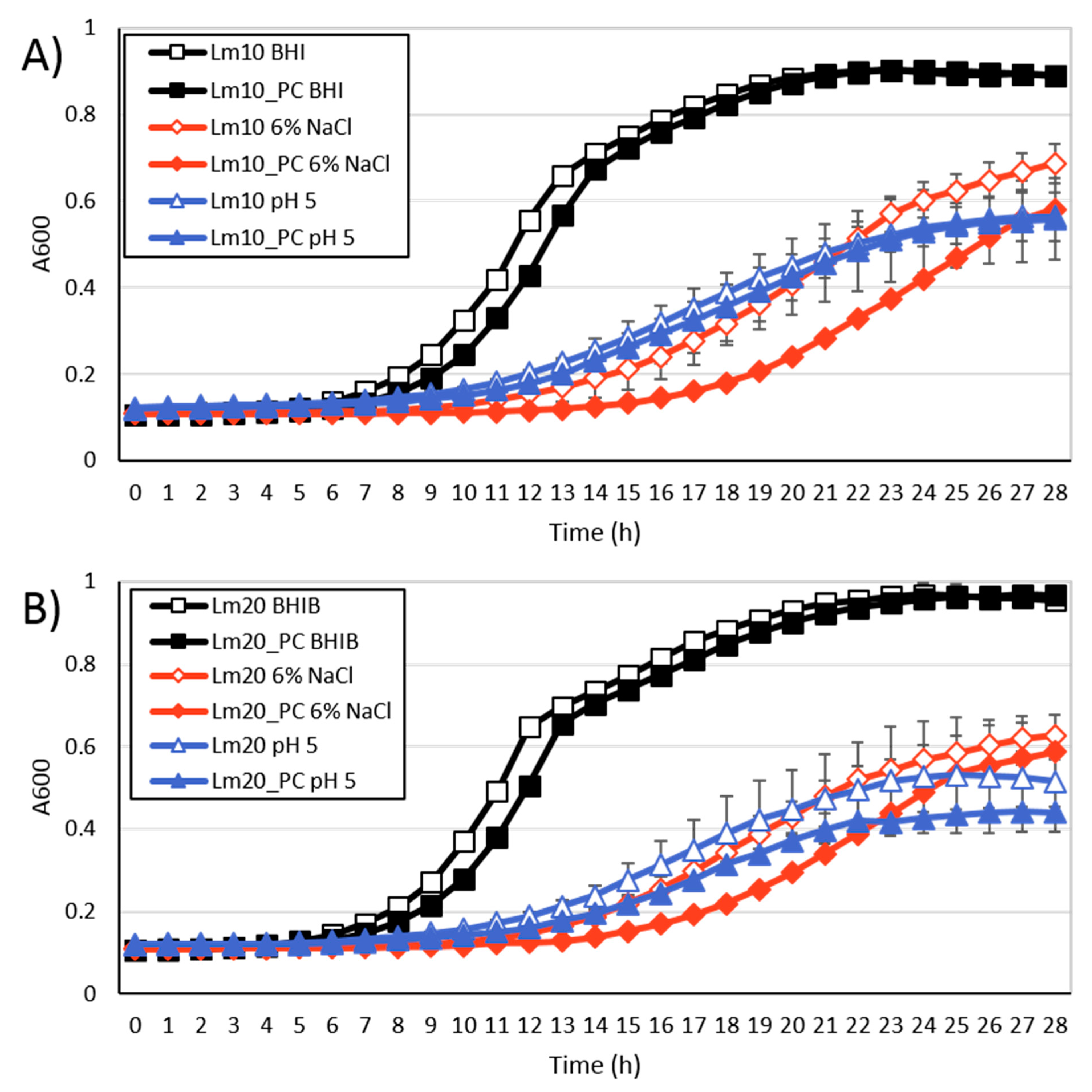 Toxins 11 00426 g006 Toxins 11 00426 g006
