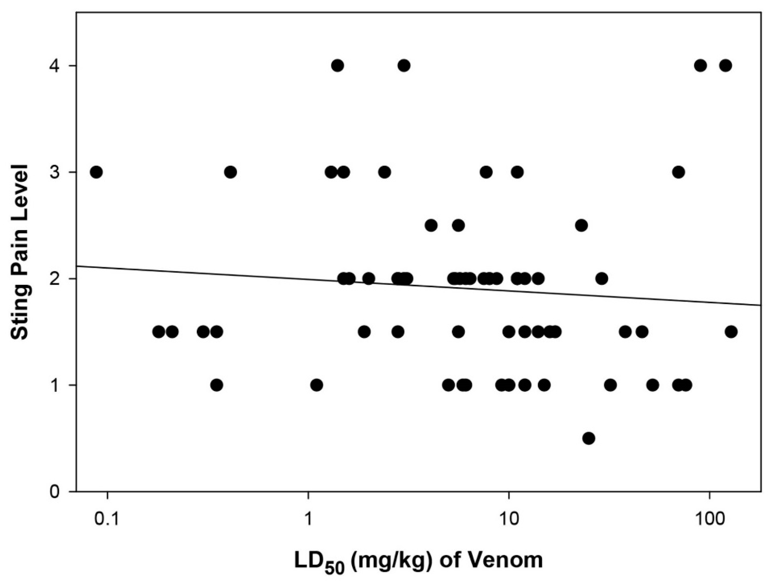 Toxins 11 00427 g001
