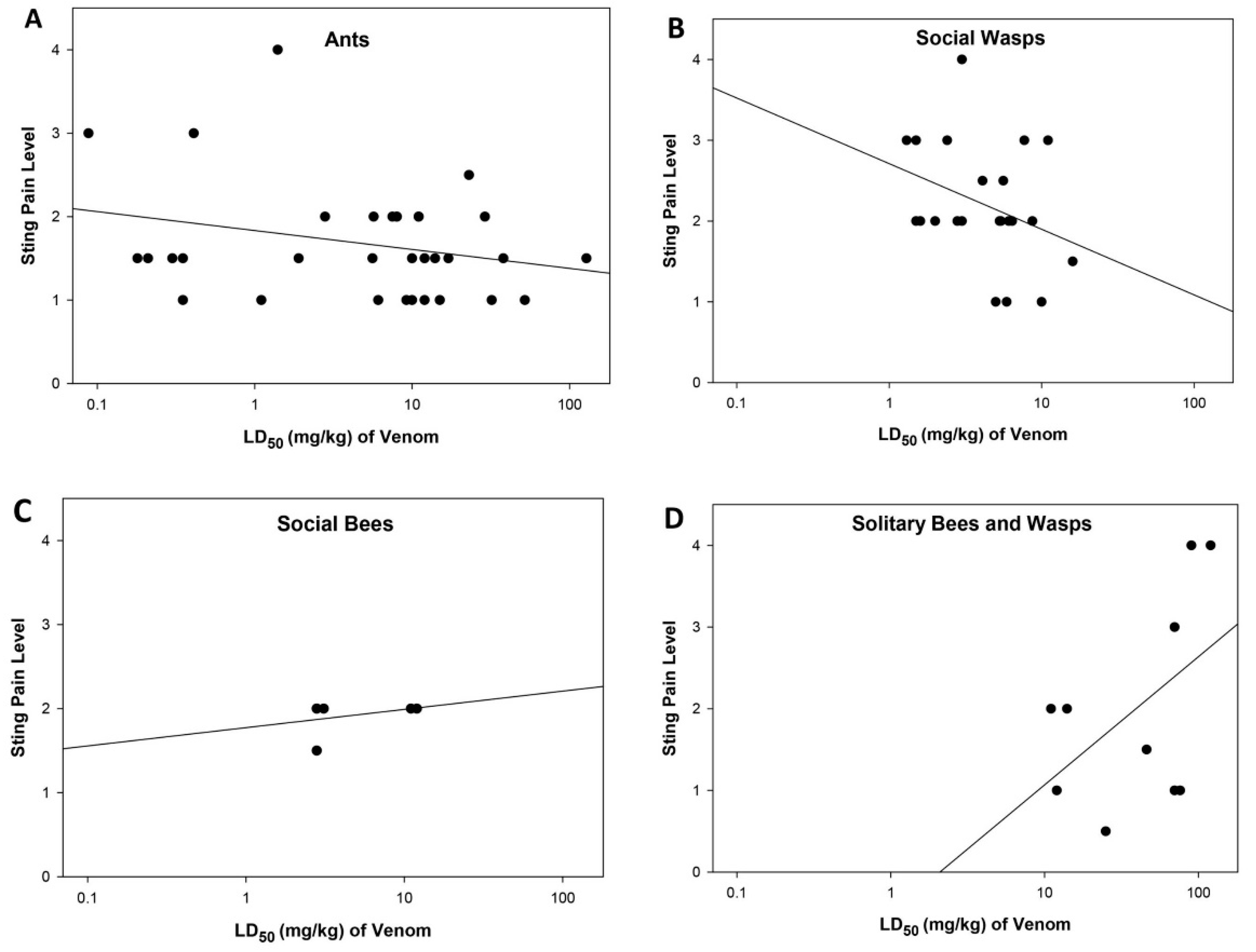 Toxins 11 00427 g002
