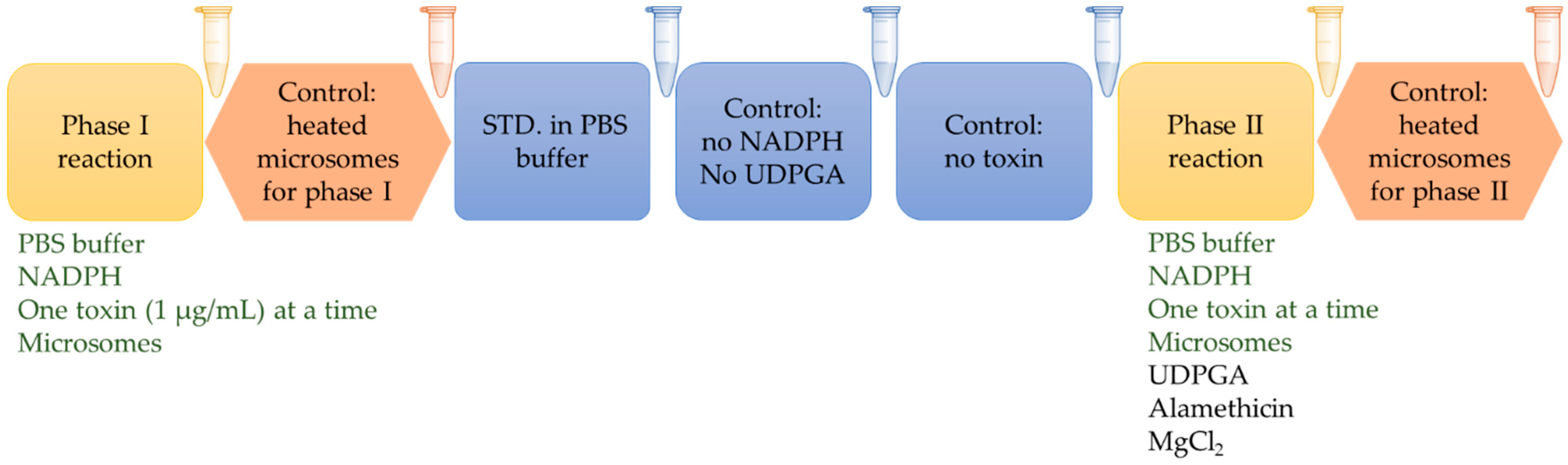 Toxins 11 00433 g001