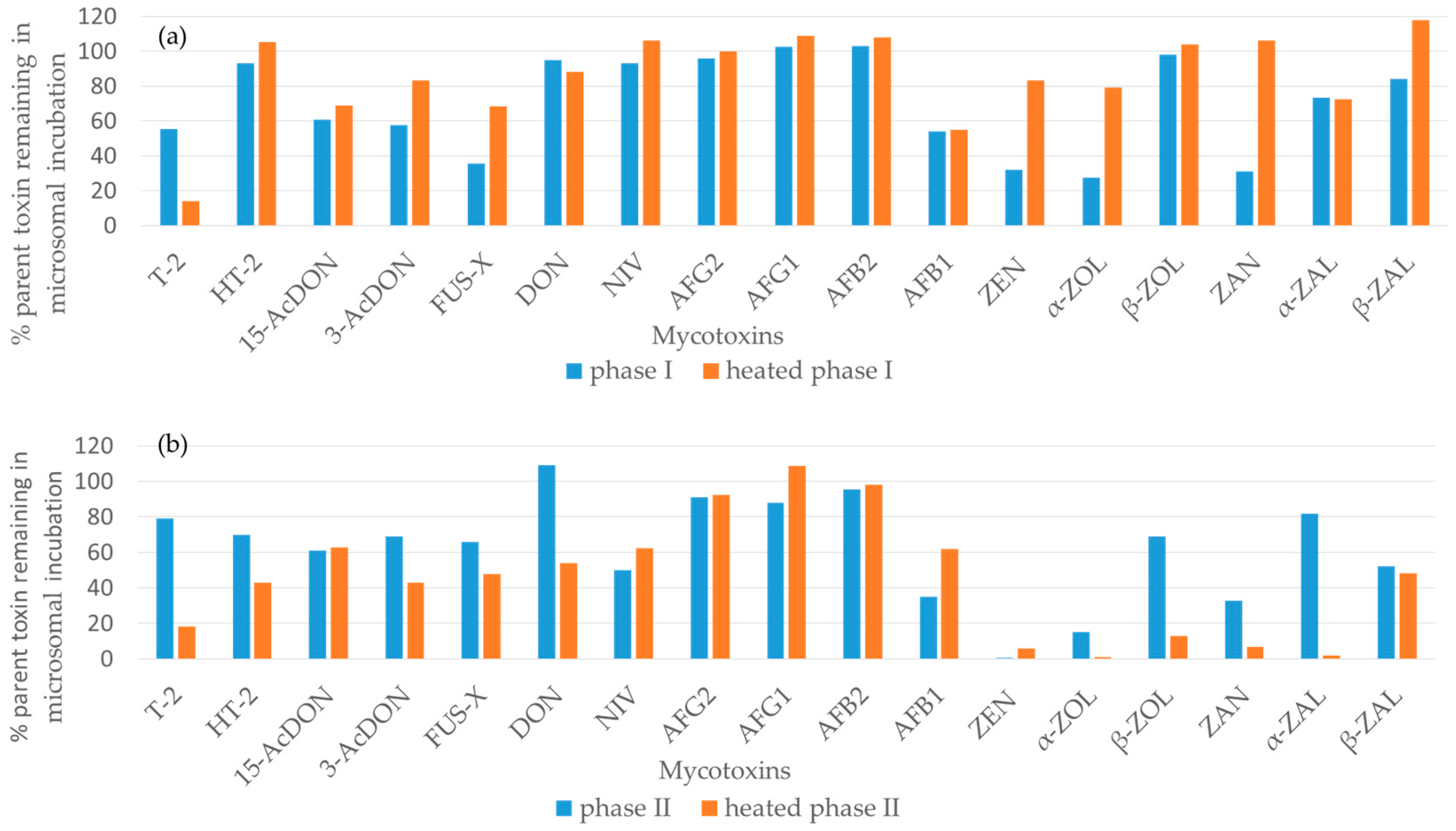 Toxins 11 00433 g002