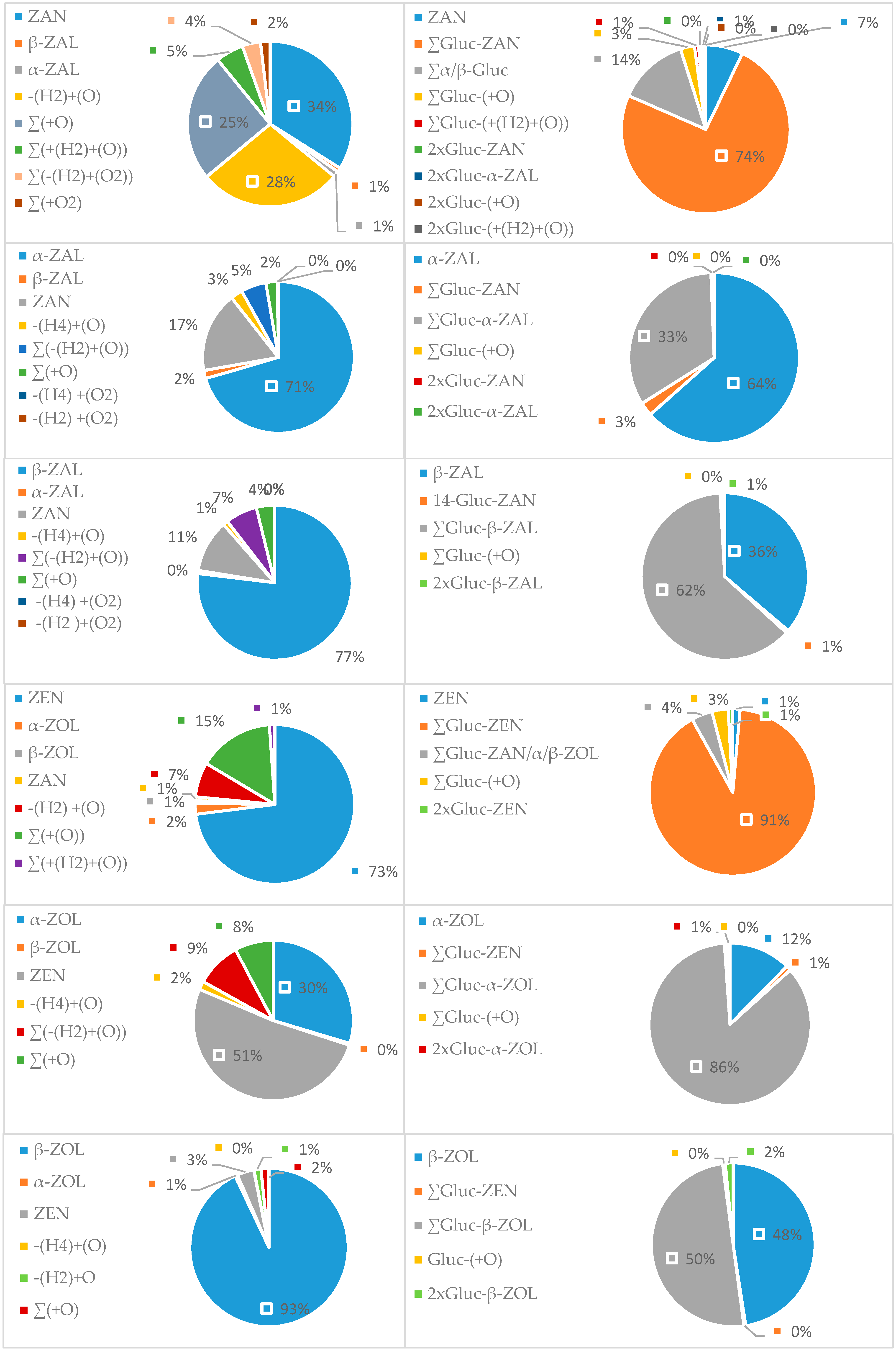 Toxins 11 00433 g007