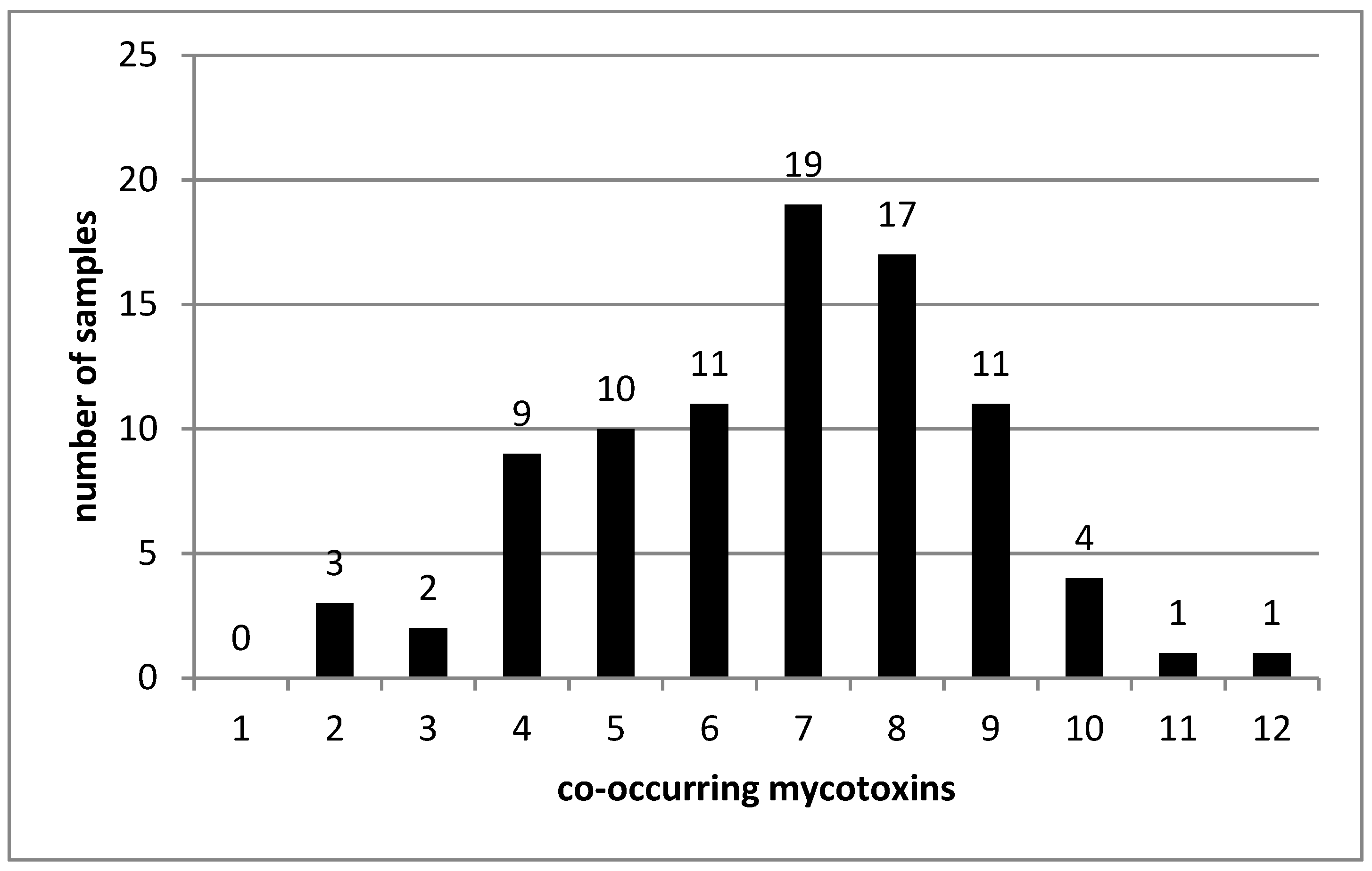 Toxins 11 00434 g001