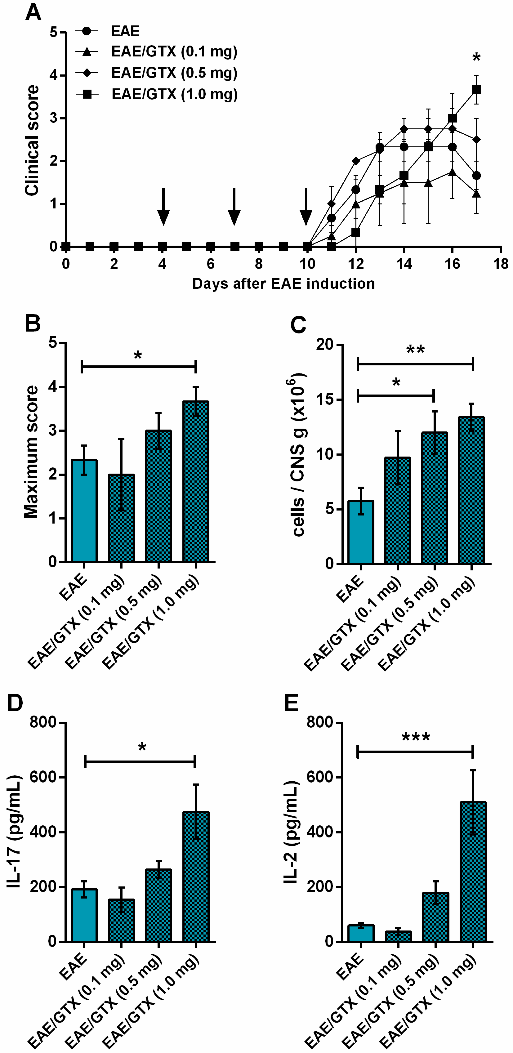 Toxins 11 00443 g002 Toxins 11 00443 g002