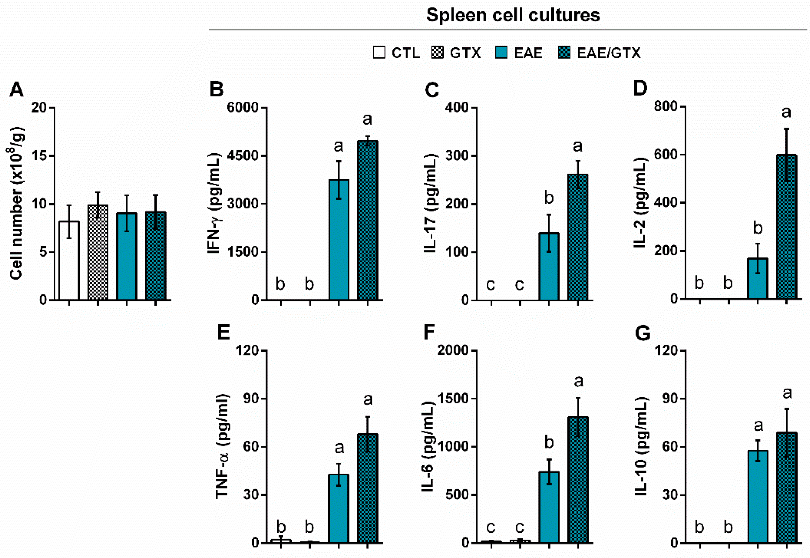 Toxins 11 00443 g005 Toxins 11 00443 g005