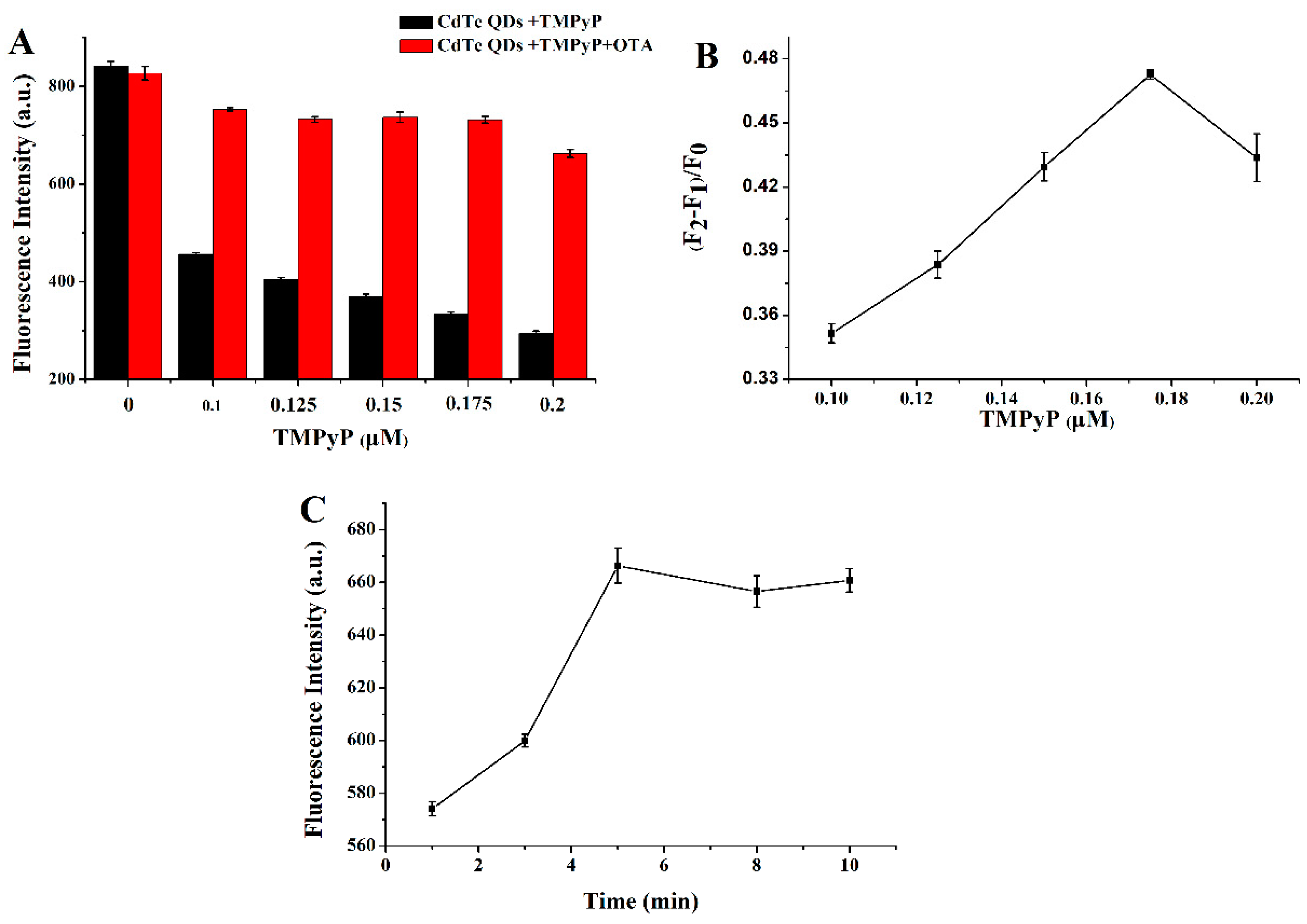 Toxins 11 00447 g003