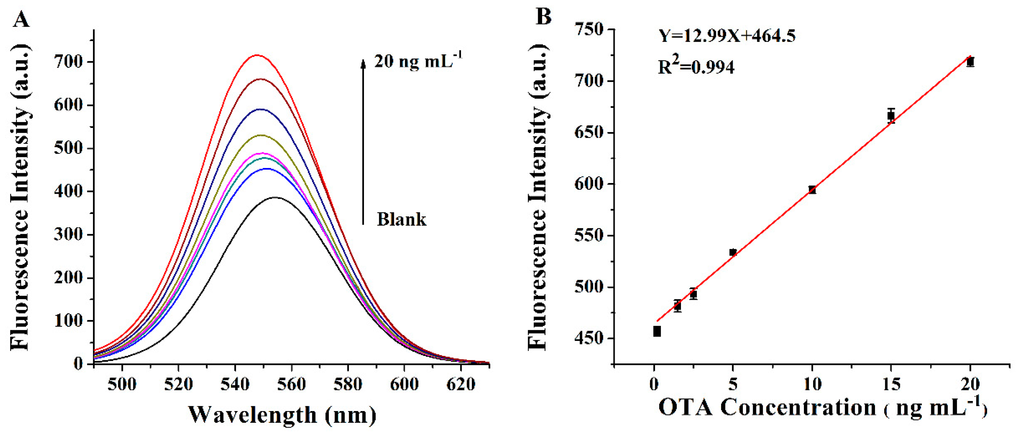 Toxins 11 00447 g004