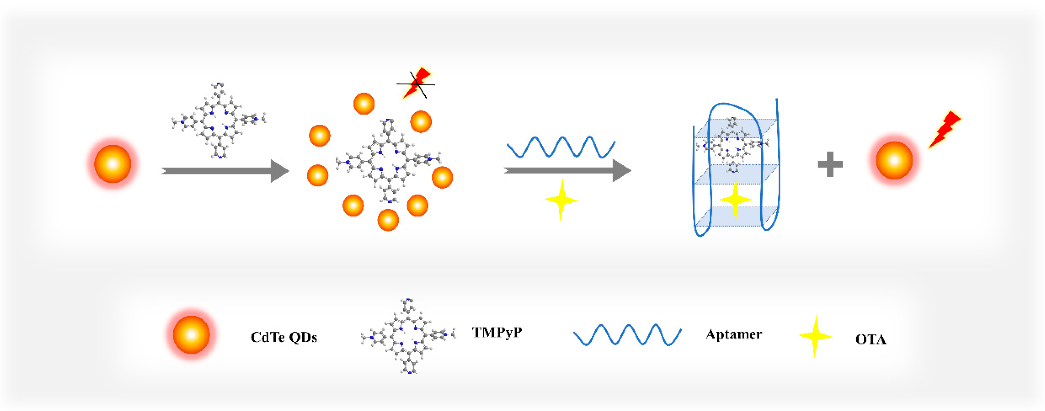 Toxins 11 00447 sch001