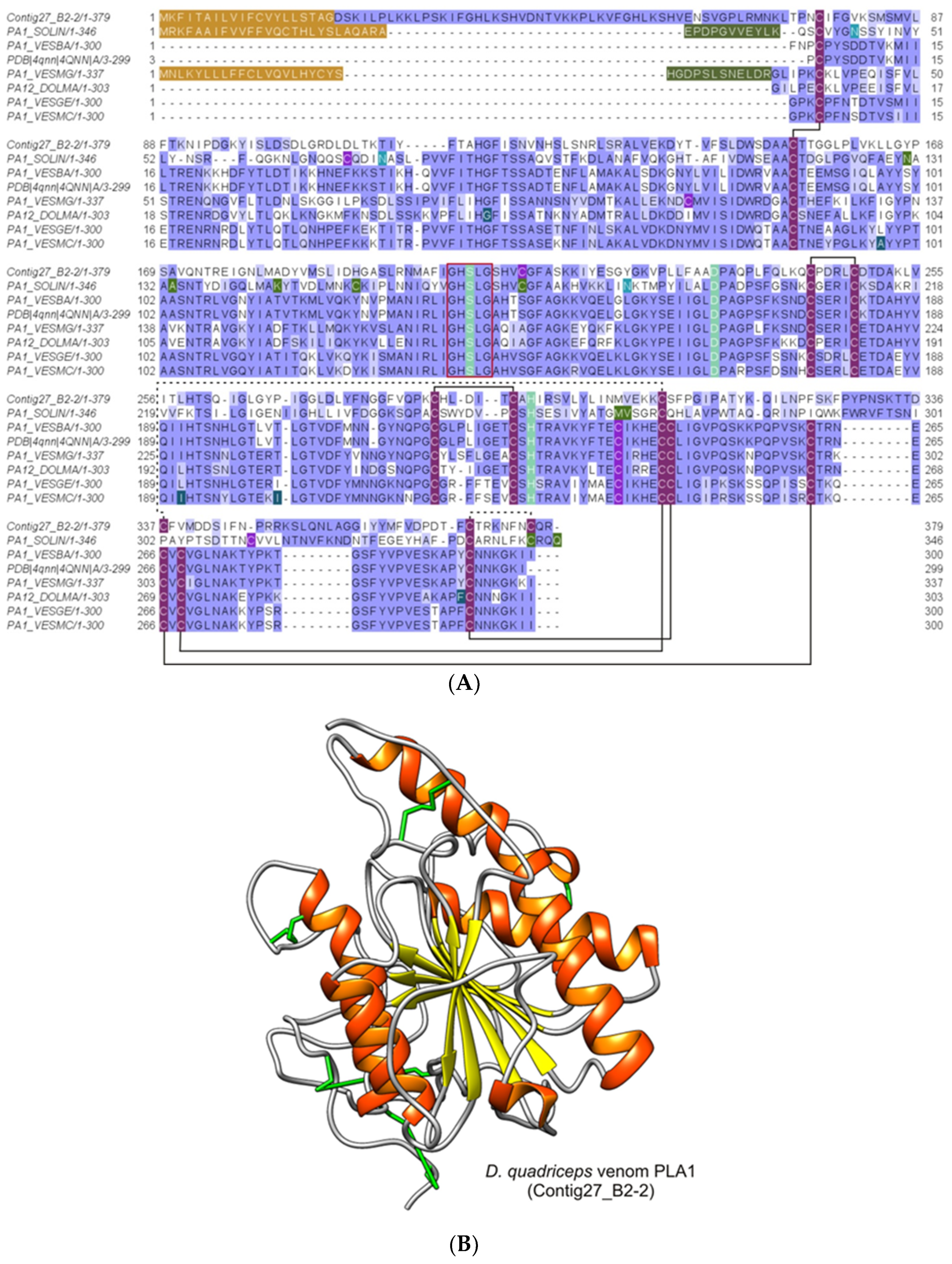 Toxins 11 00448 g005 Toxins 11 00448 g005