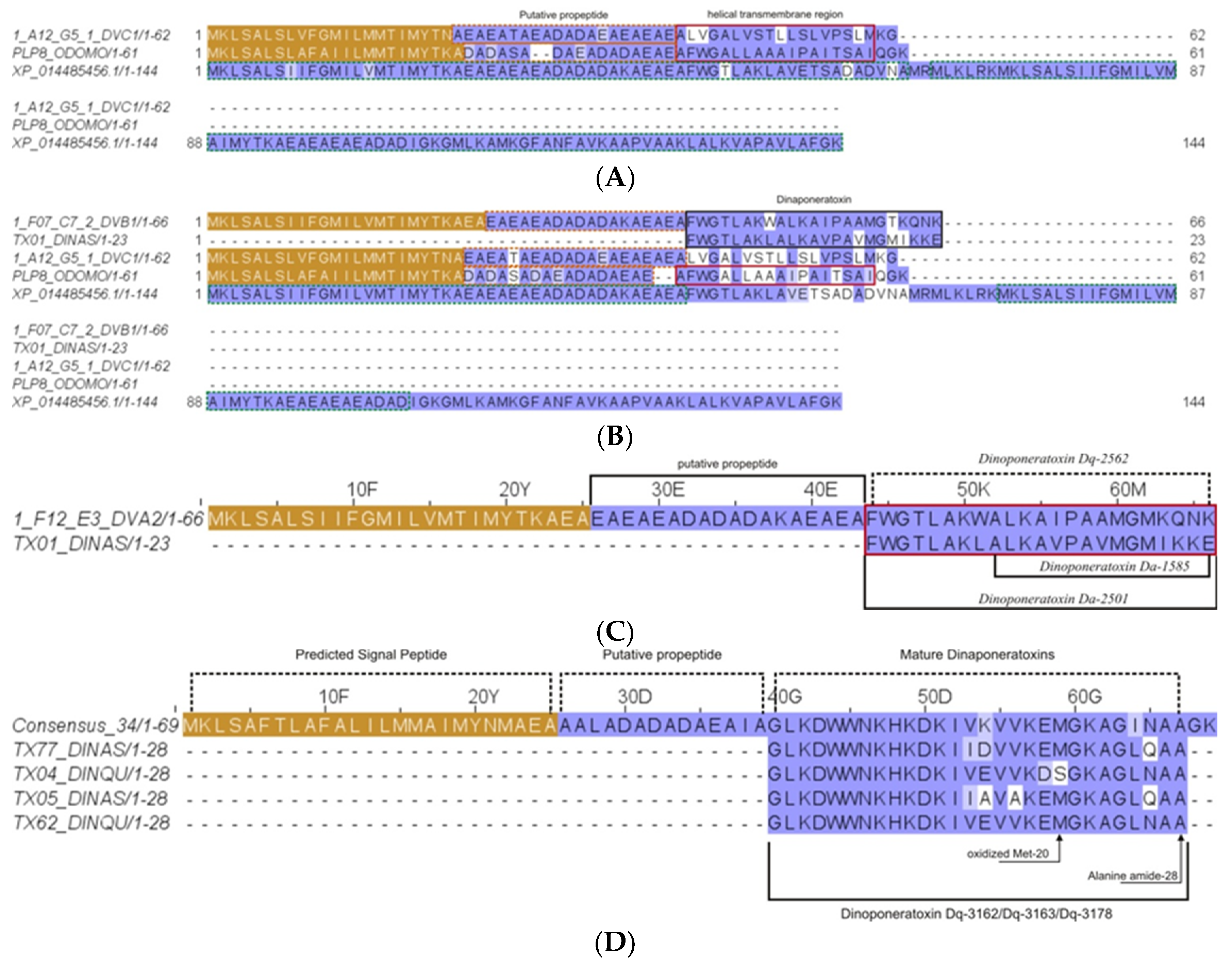 Toxins 11 00448 g010 Toxins 11 00448 g010