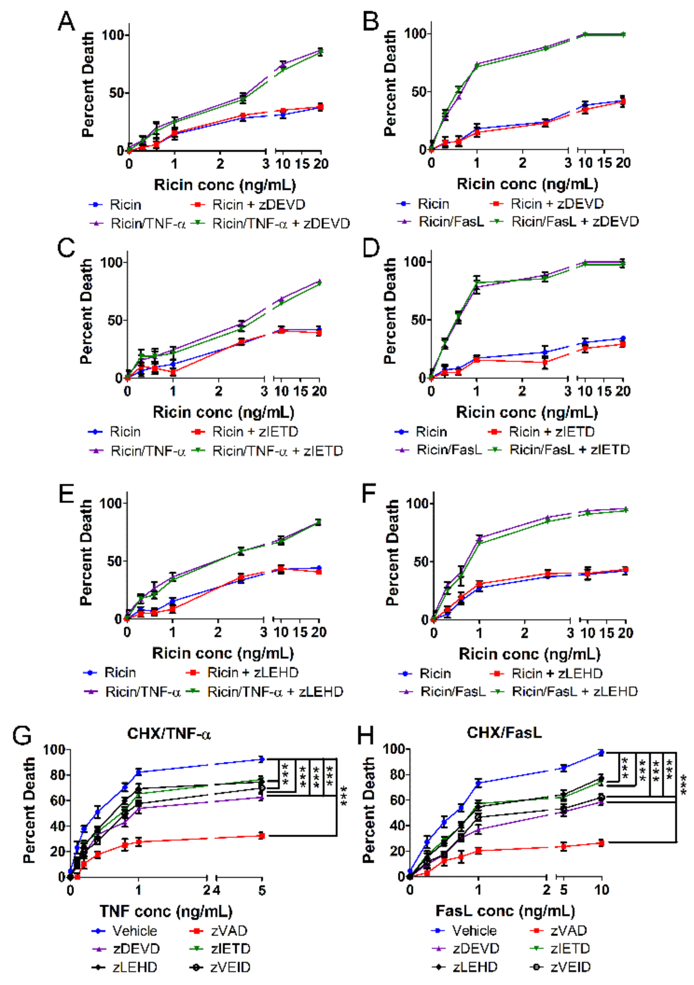 Toxins 11 00450 g004 Toxins 11 00450 g004