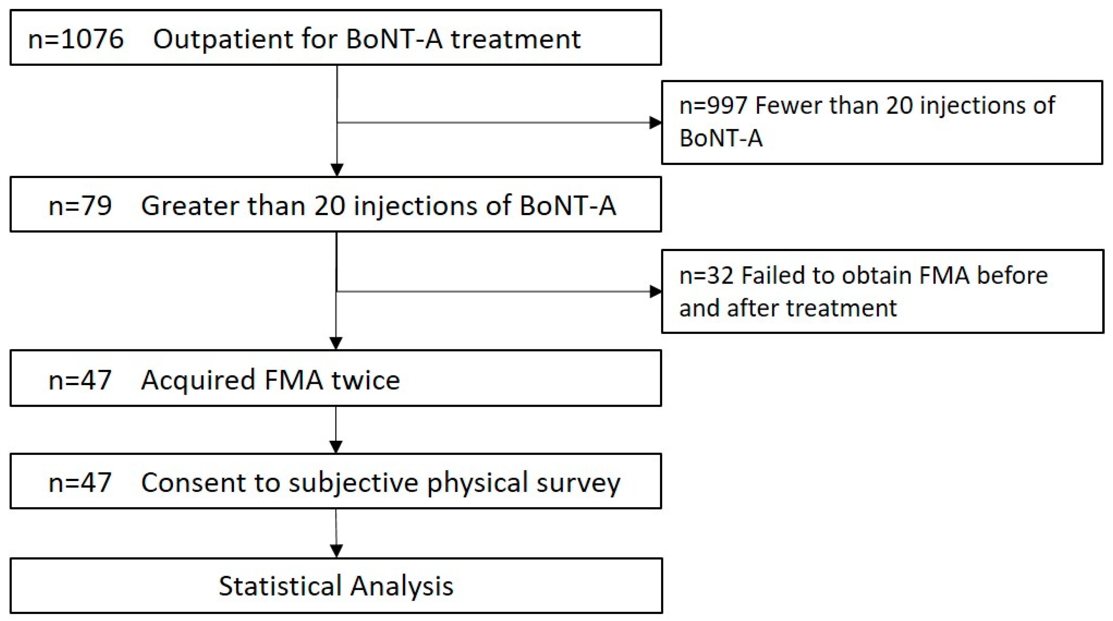 Toxins 11 00453 g005