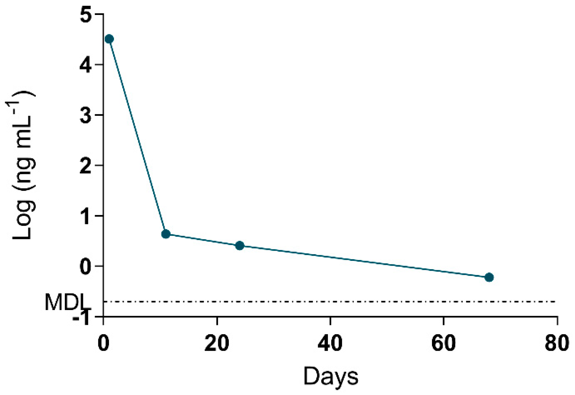 Toxins 11 00456 g004 Toxins 11 00456 g004