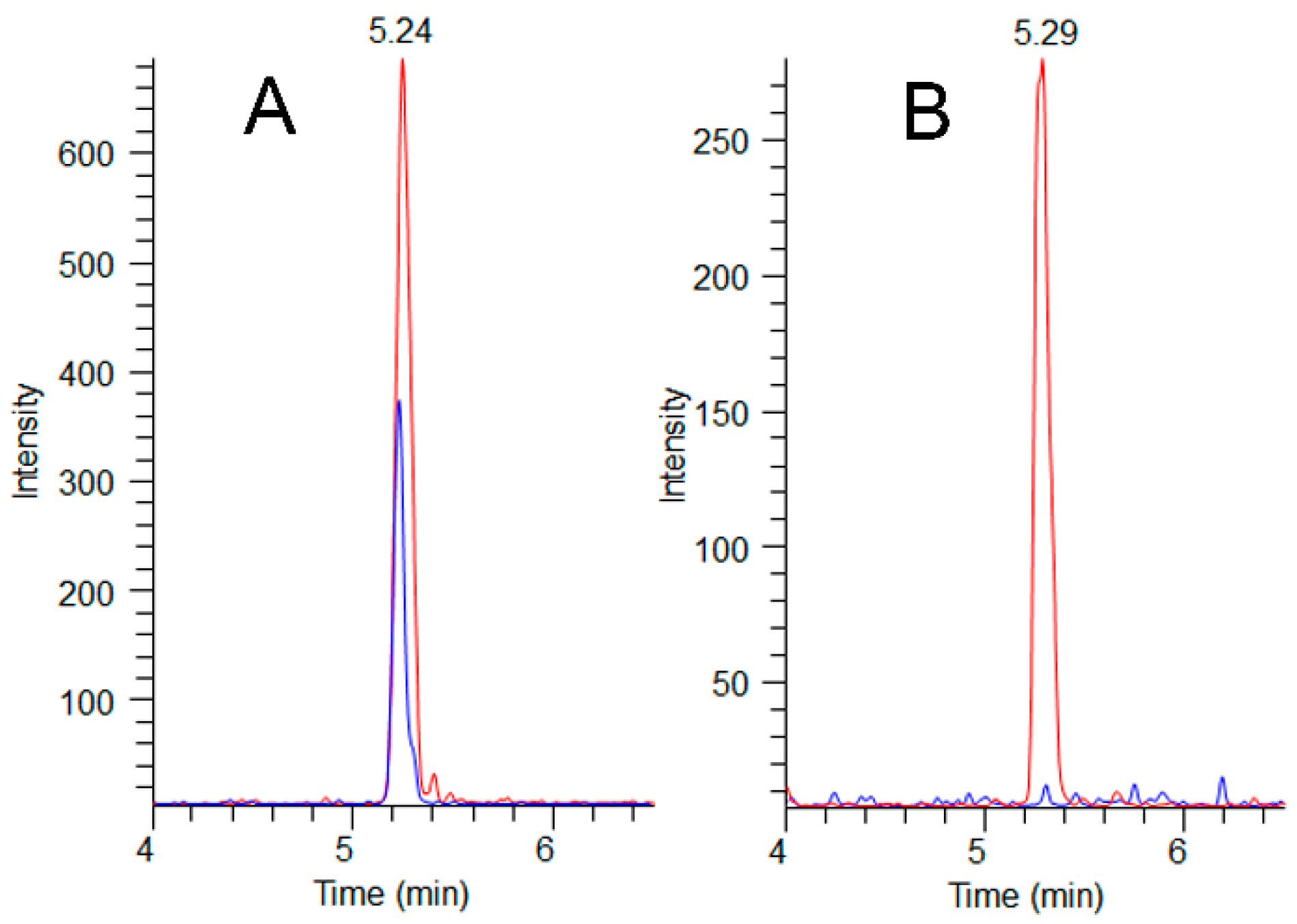 Toxins 11 00456 g005 Toxins 11 00456 g005