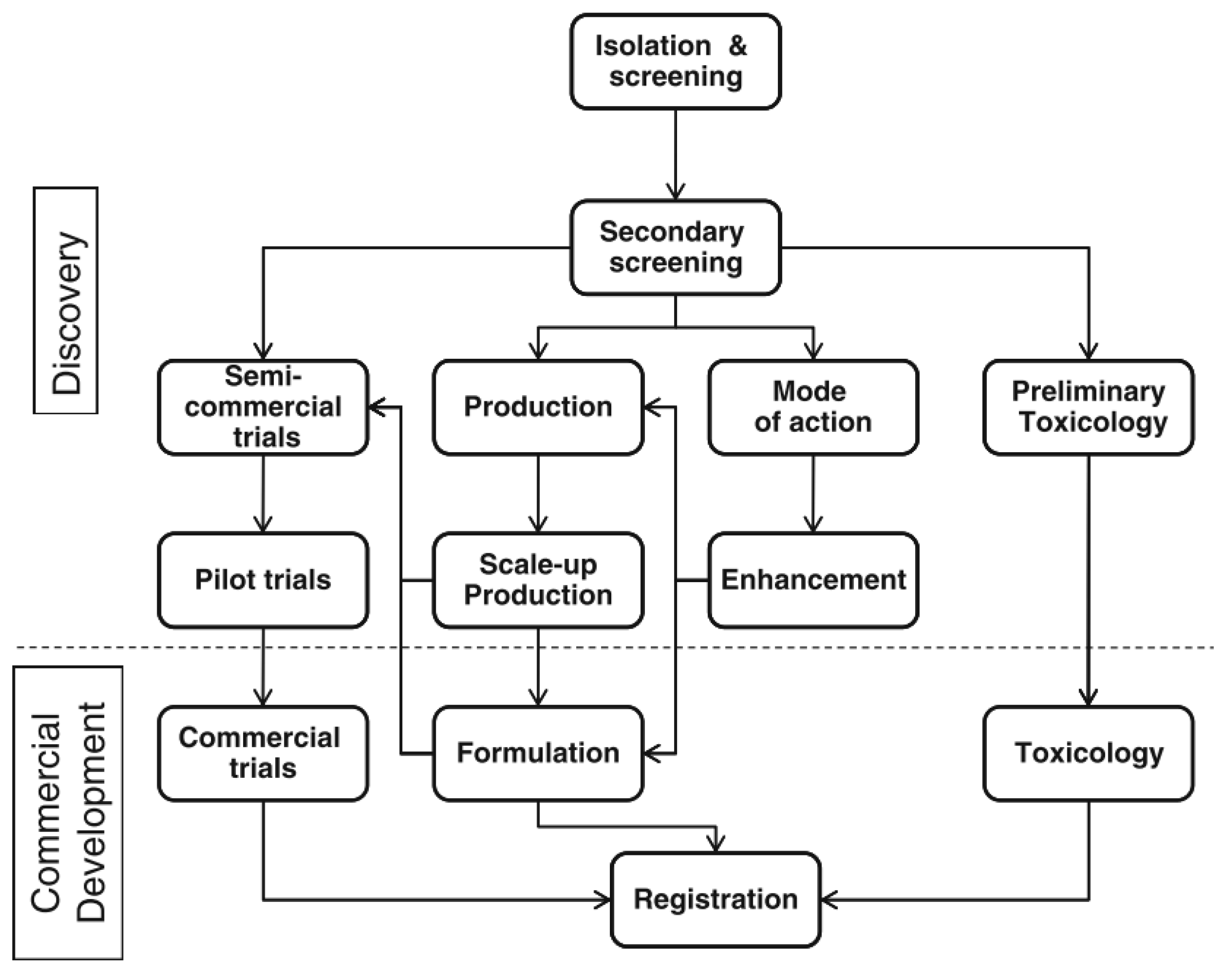 Toxins 11 00460 g004