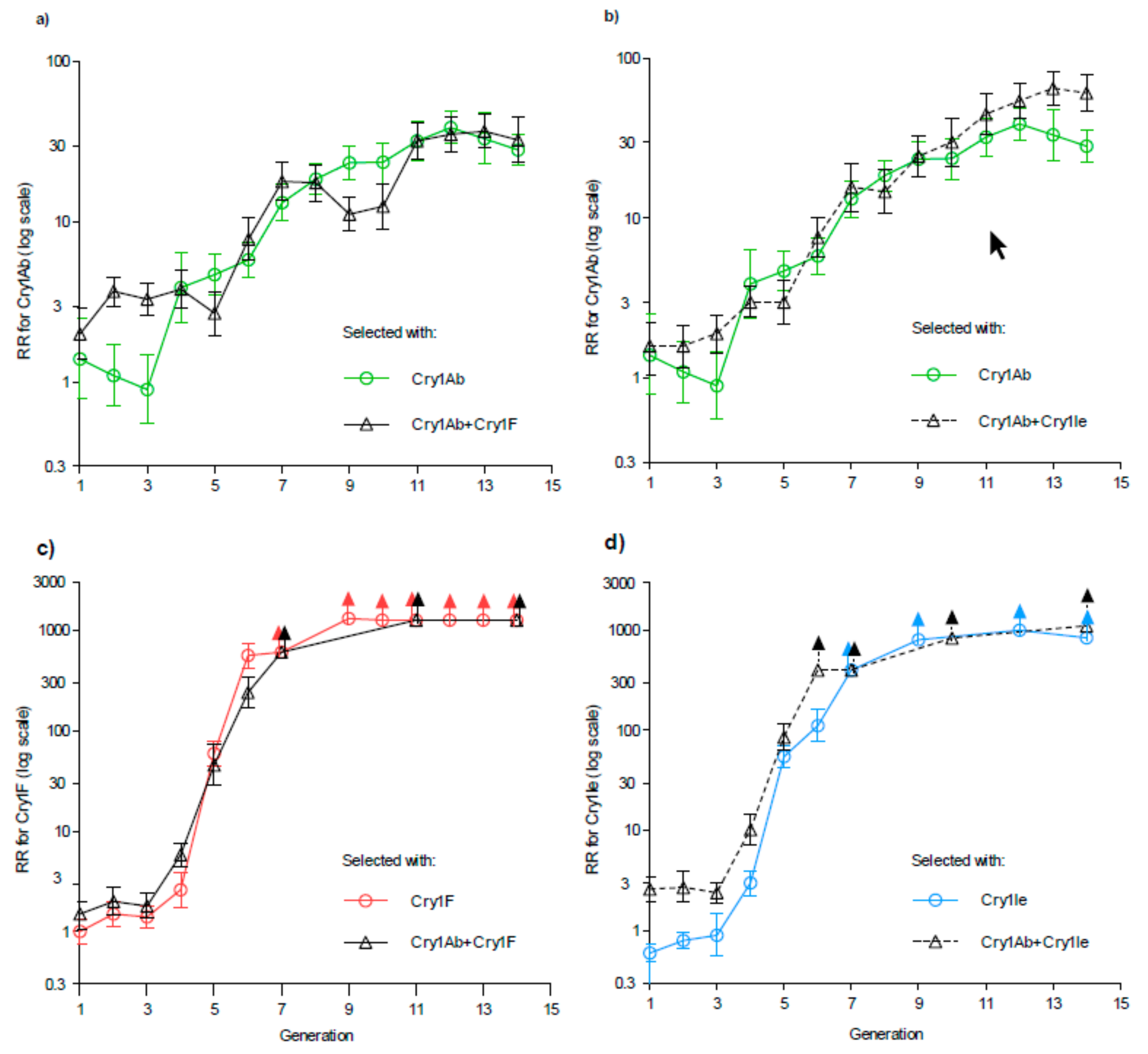 Toxins 11 00461 g001
