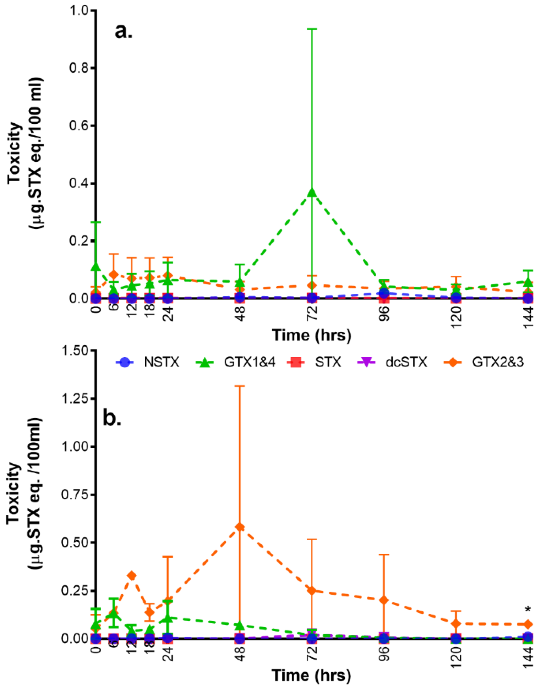 Toxins 11 00468 g004
