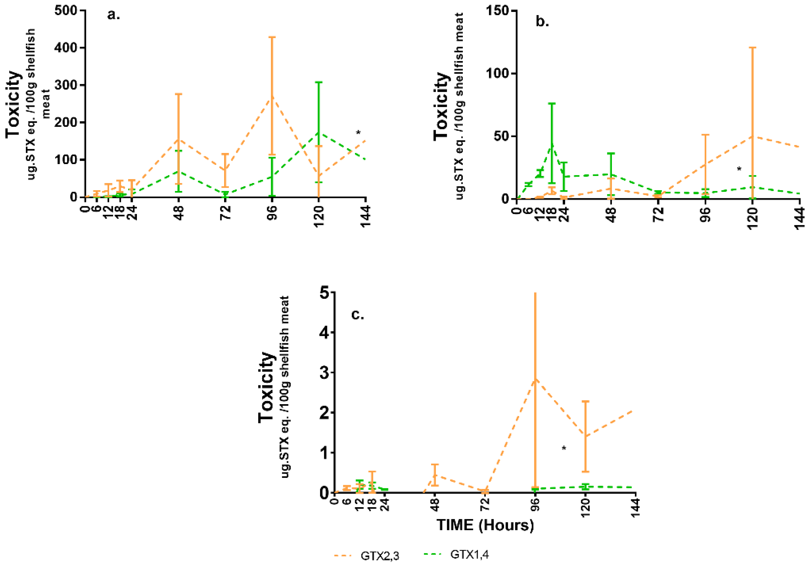Toxins 11 00468 g006