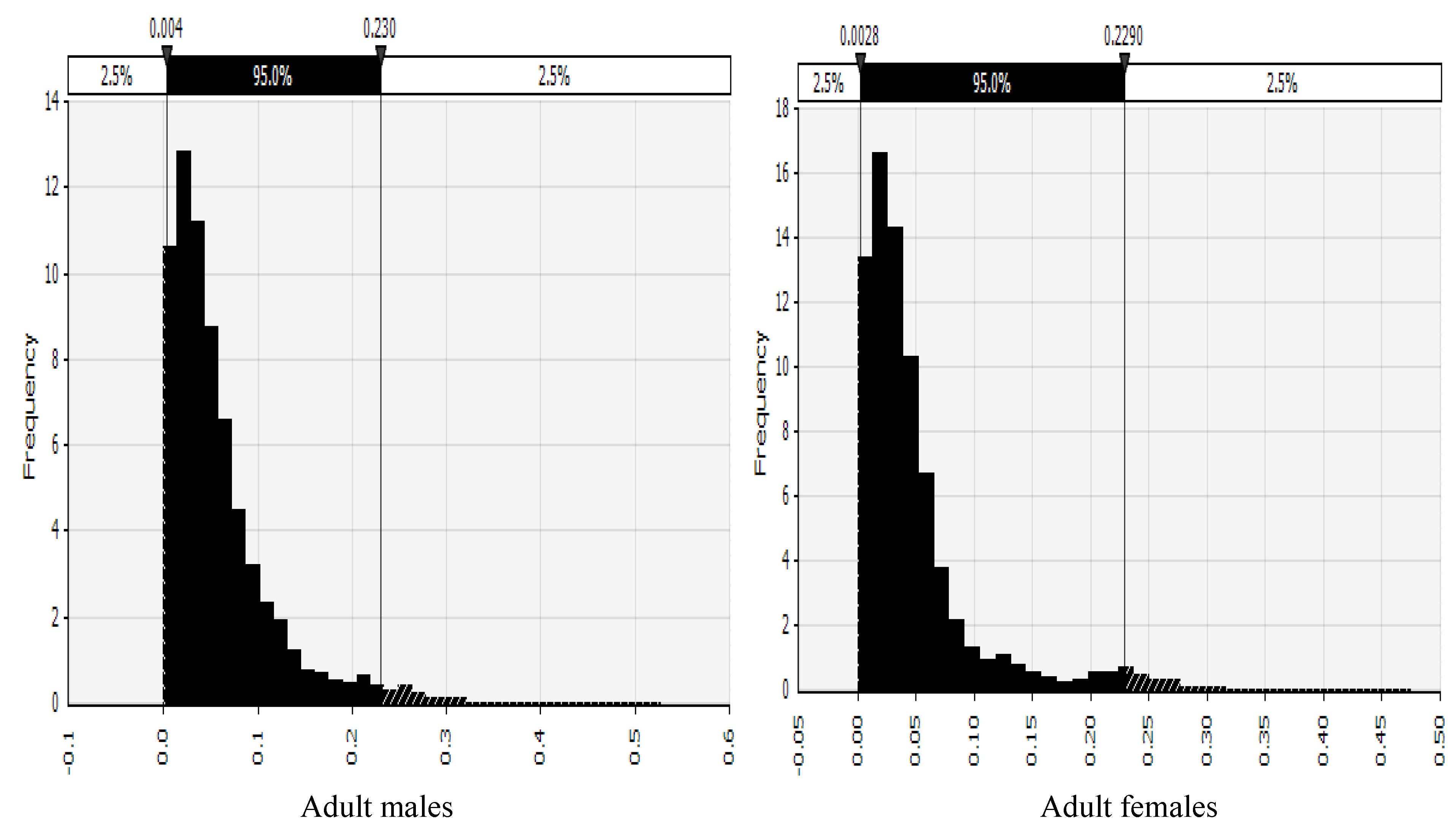 Toxins 11 00469 g003 Toxins 11 00469 g003