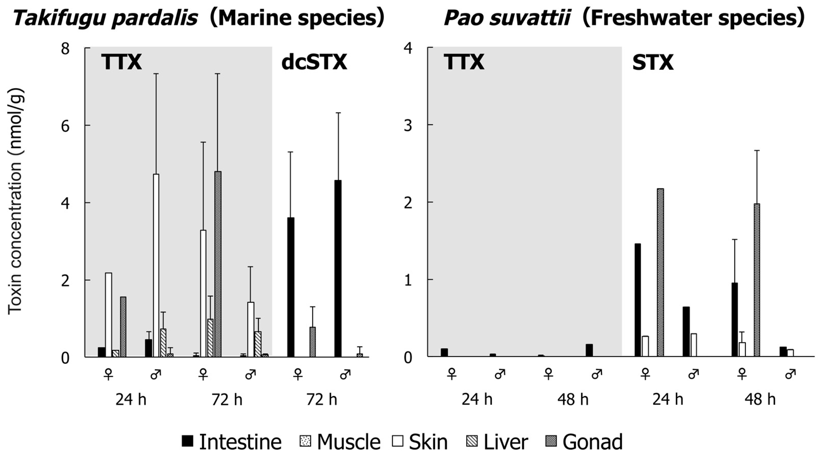 Toxins 11 00470 g001