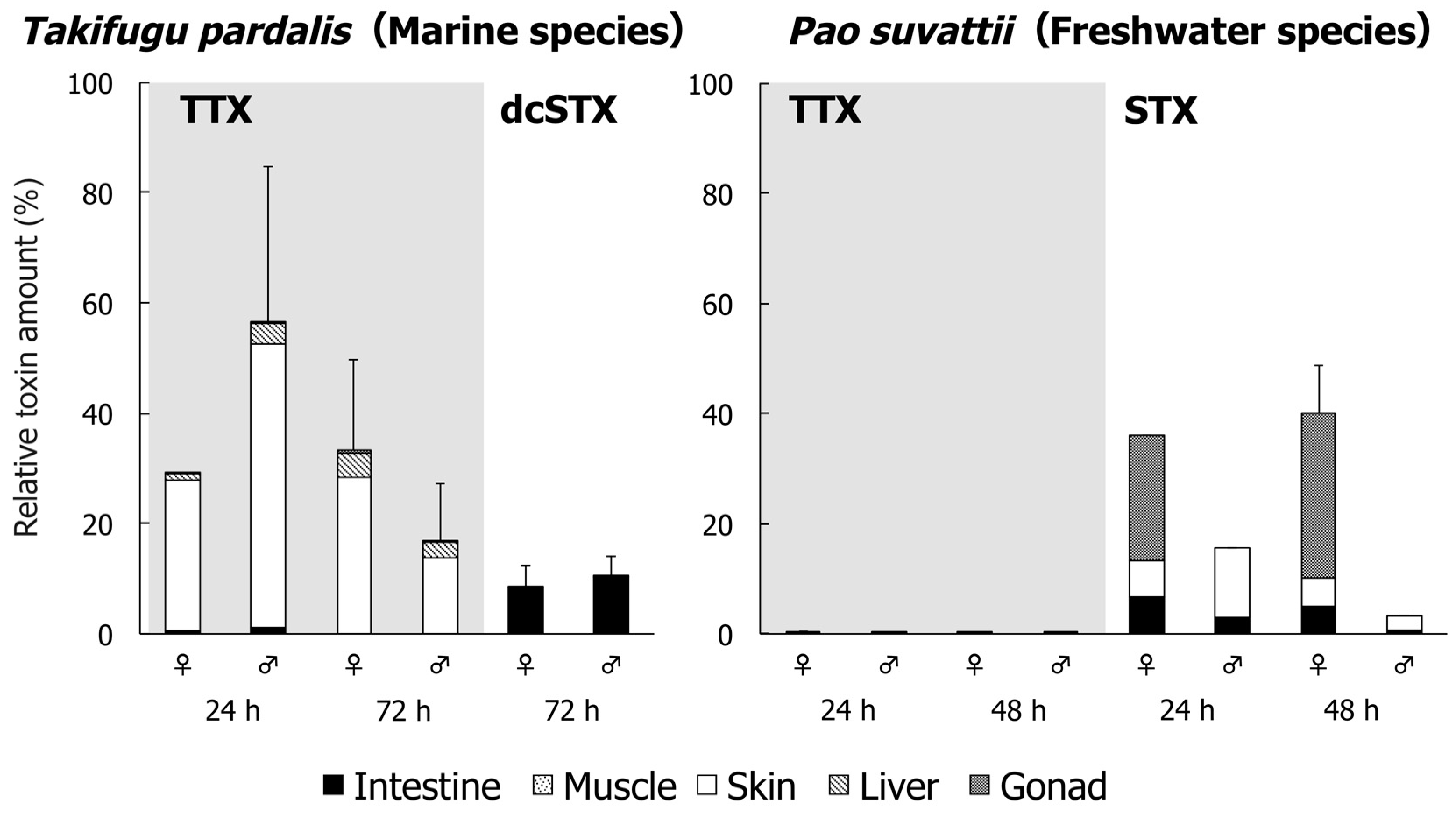 Toxins 11 00470 g002