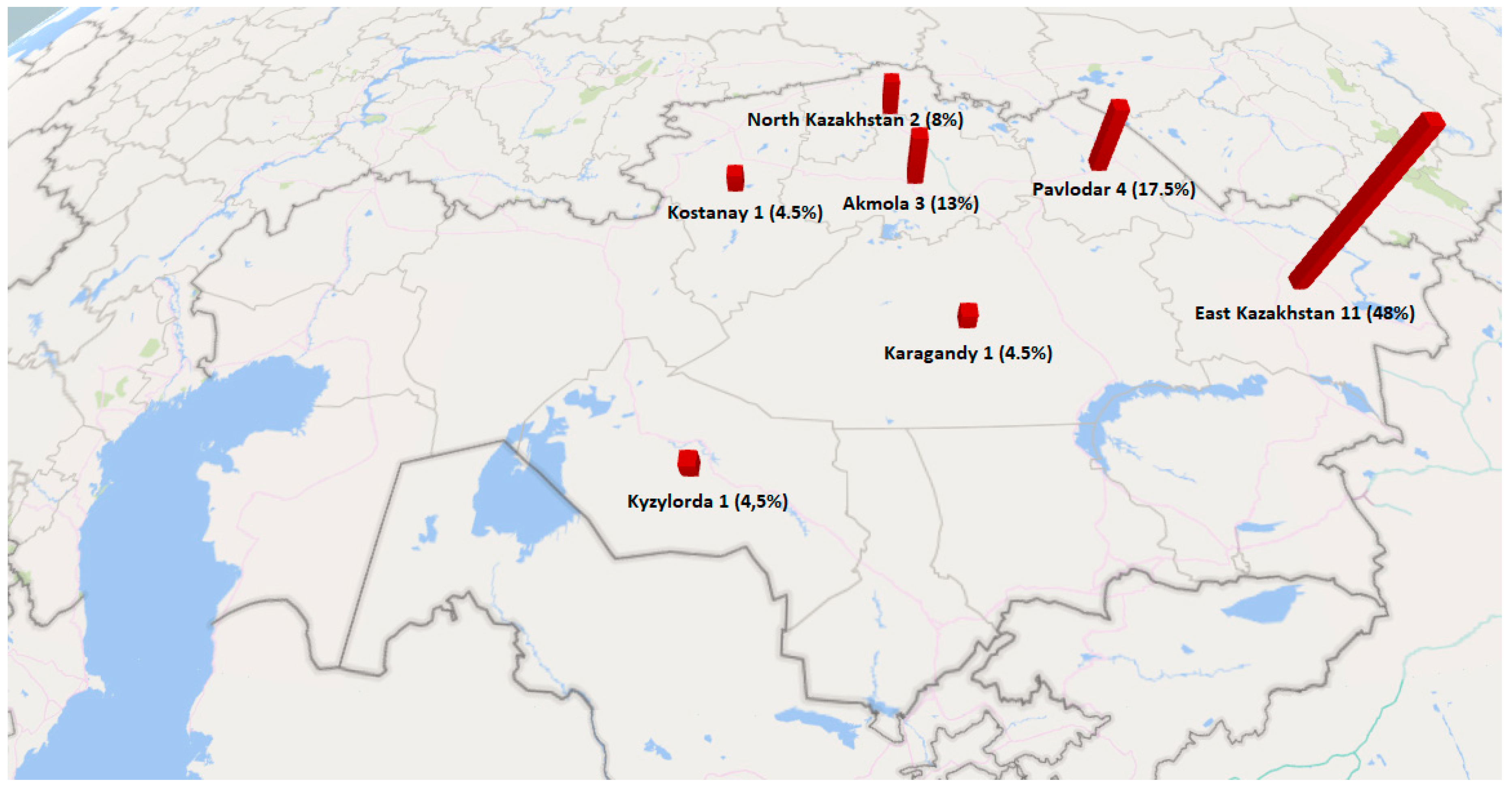 Toxins 11 00472 g001 Toxins 11 00472 g001