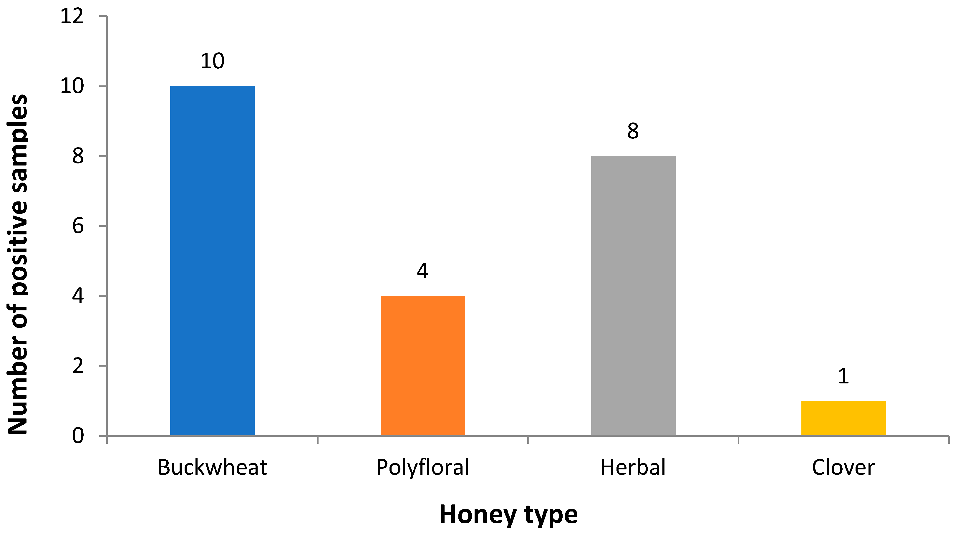 Toxins 11 00472 g002 Toxins 11 00472 g002