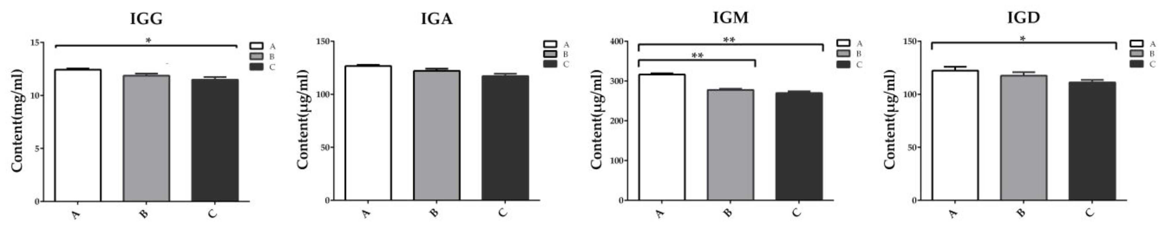 Toxins 11 00473 g002