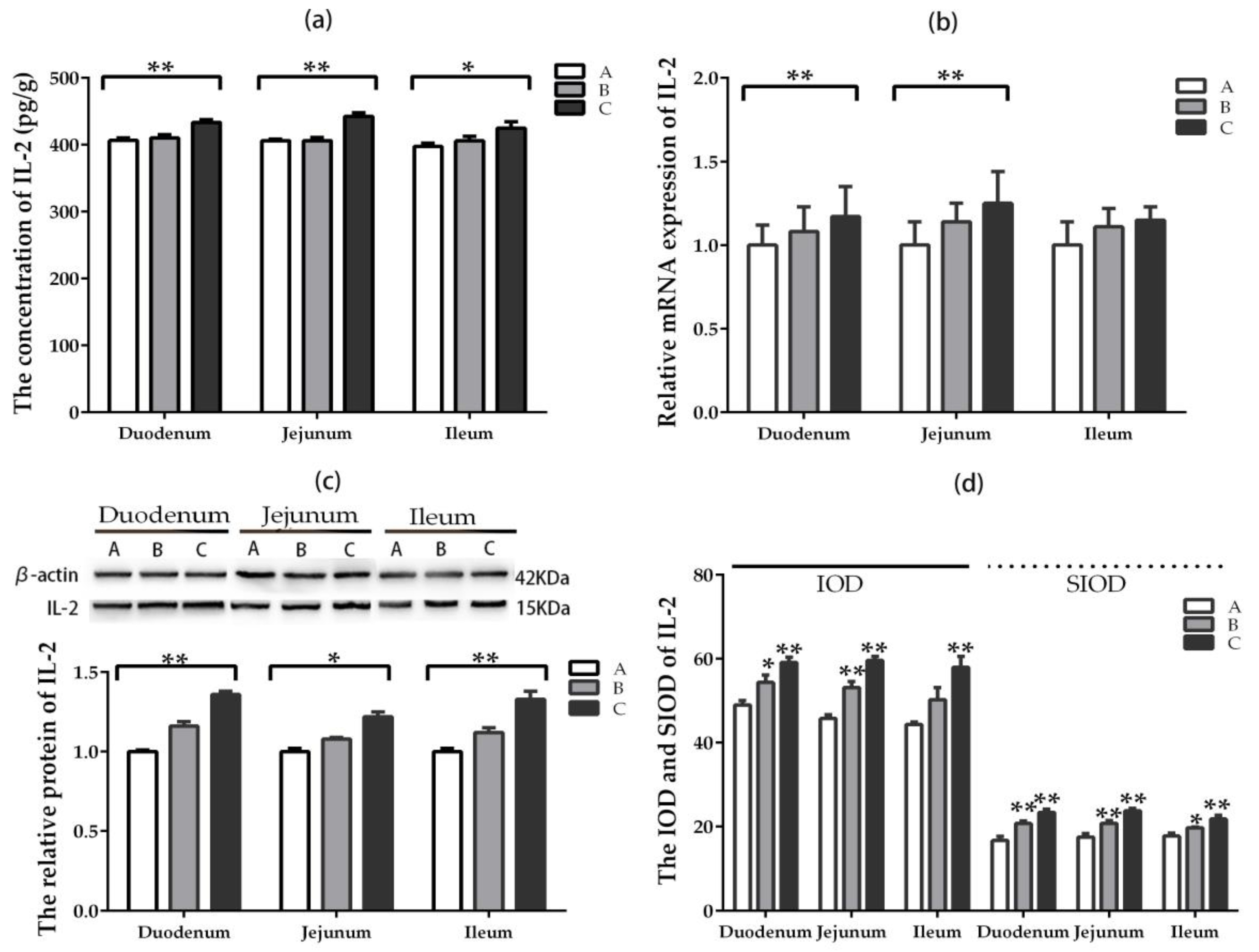 Toxins 11 00473 g005