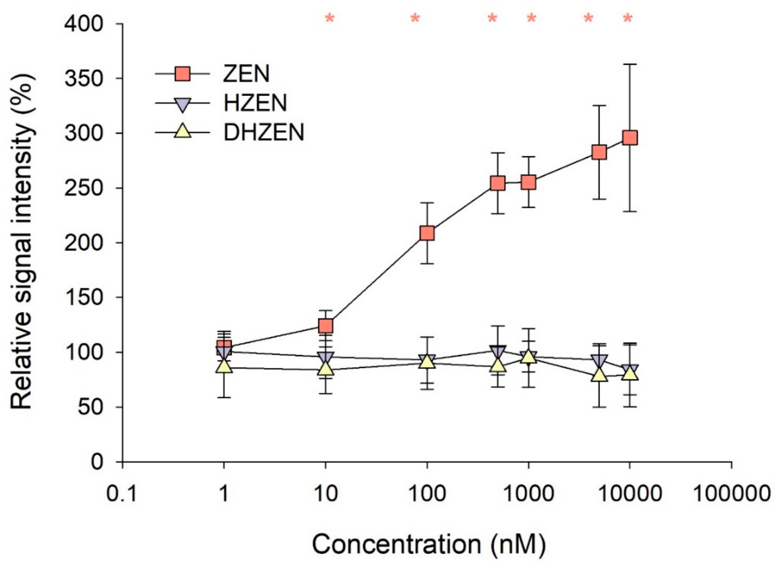 Toxins 11 00481 g003