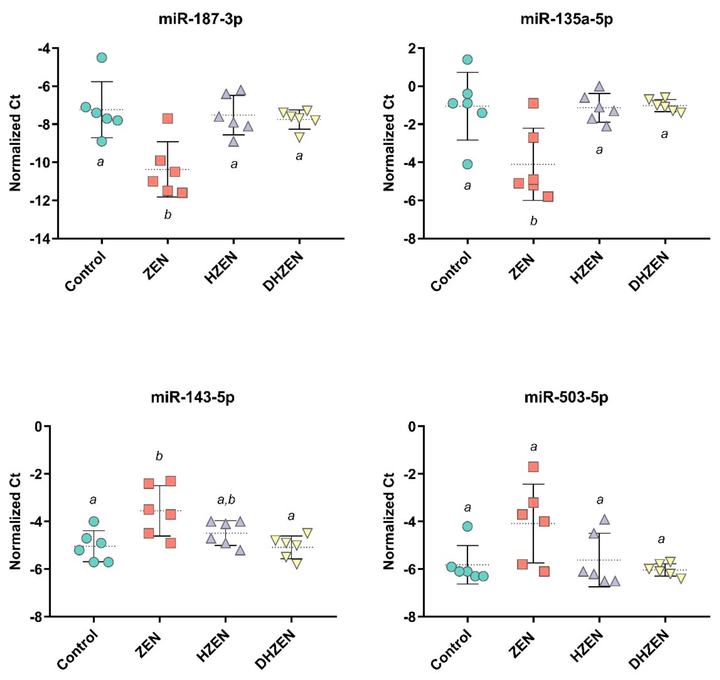 Toxins 11 00481 g005