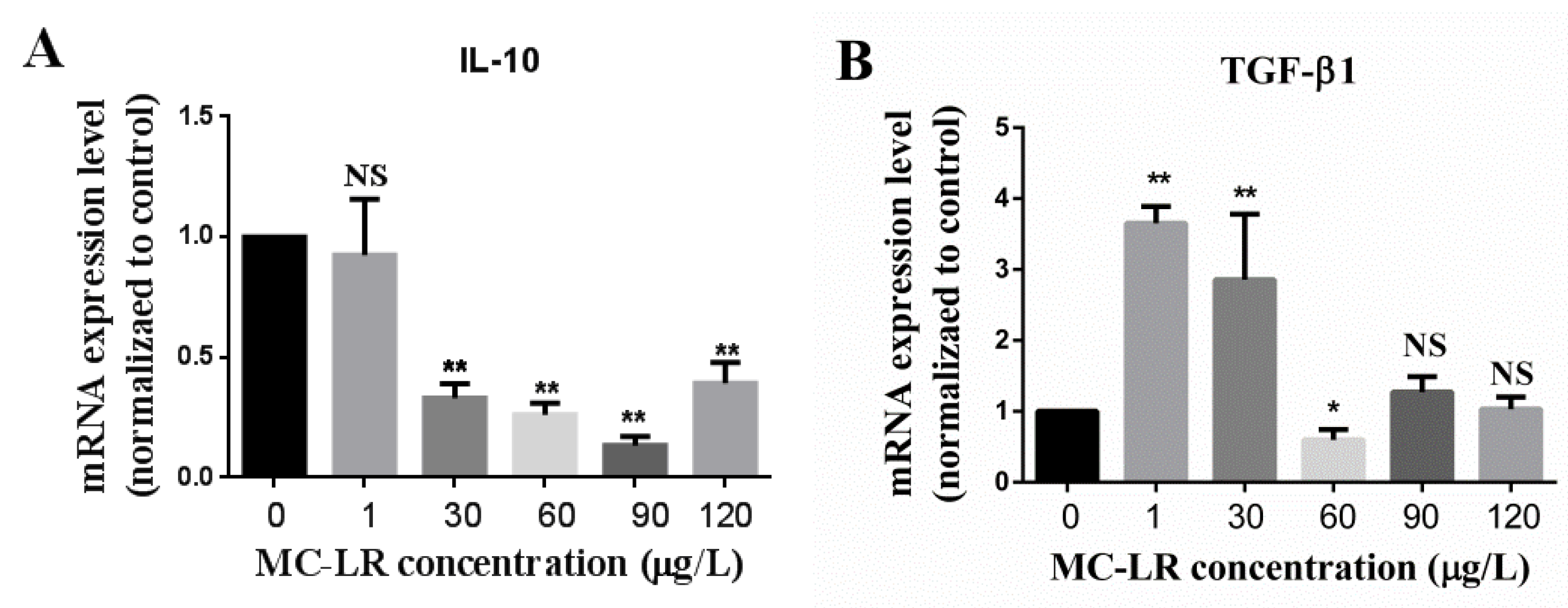 Toxins 11 00482 g003
