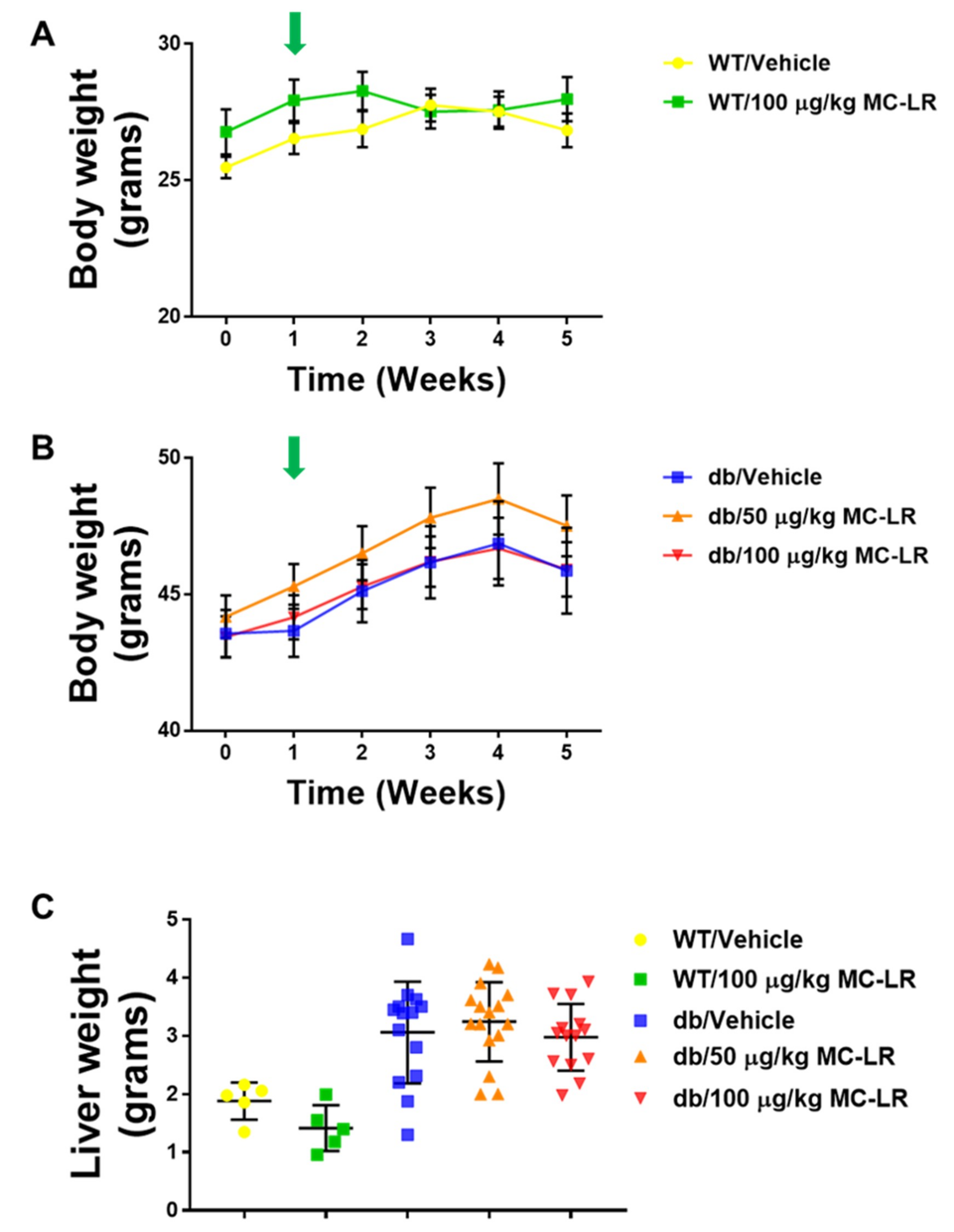 Toxins 11 00486 g001