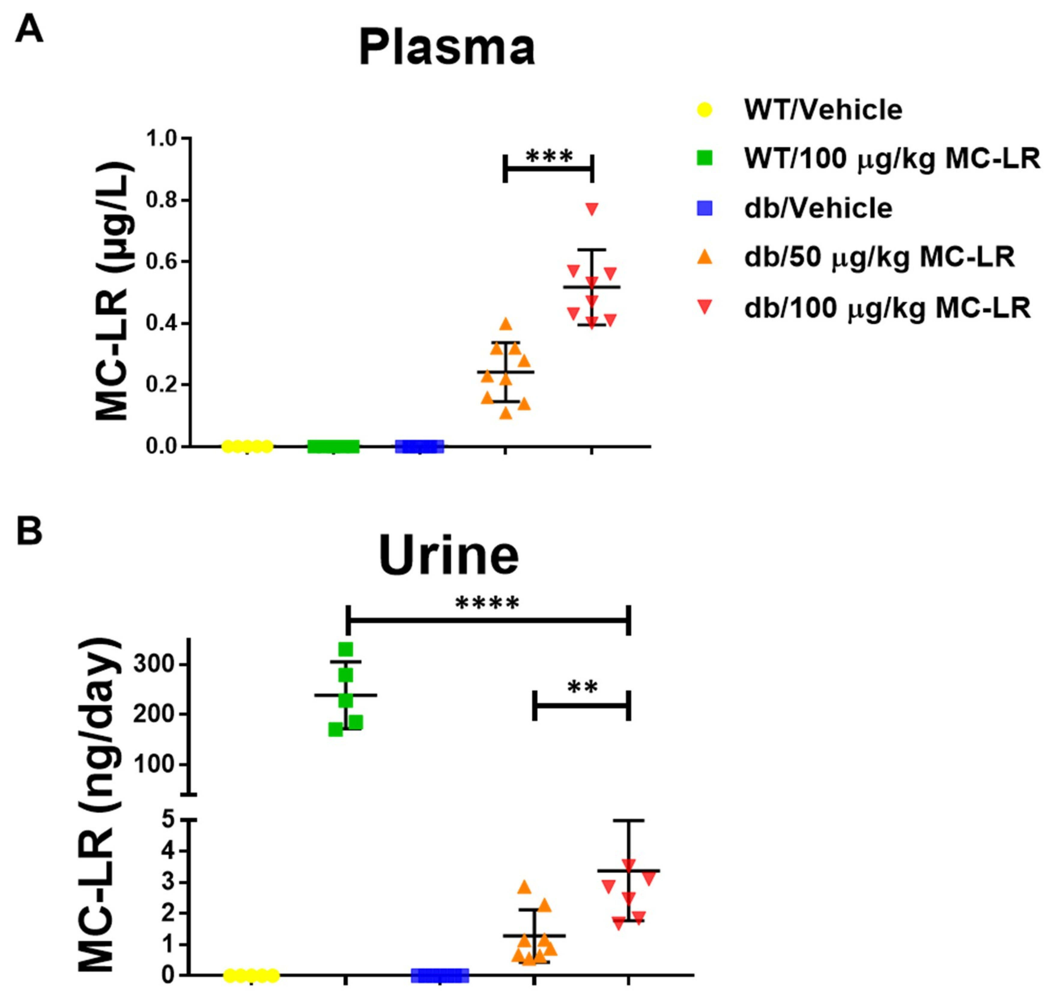 Toxins 11 00486 g002