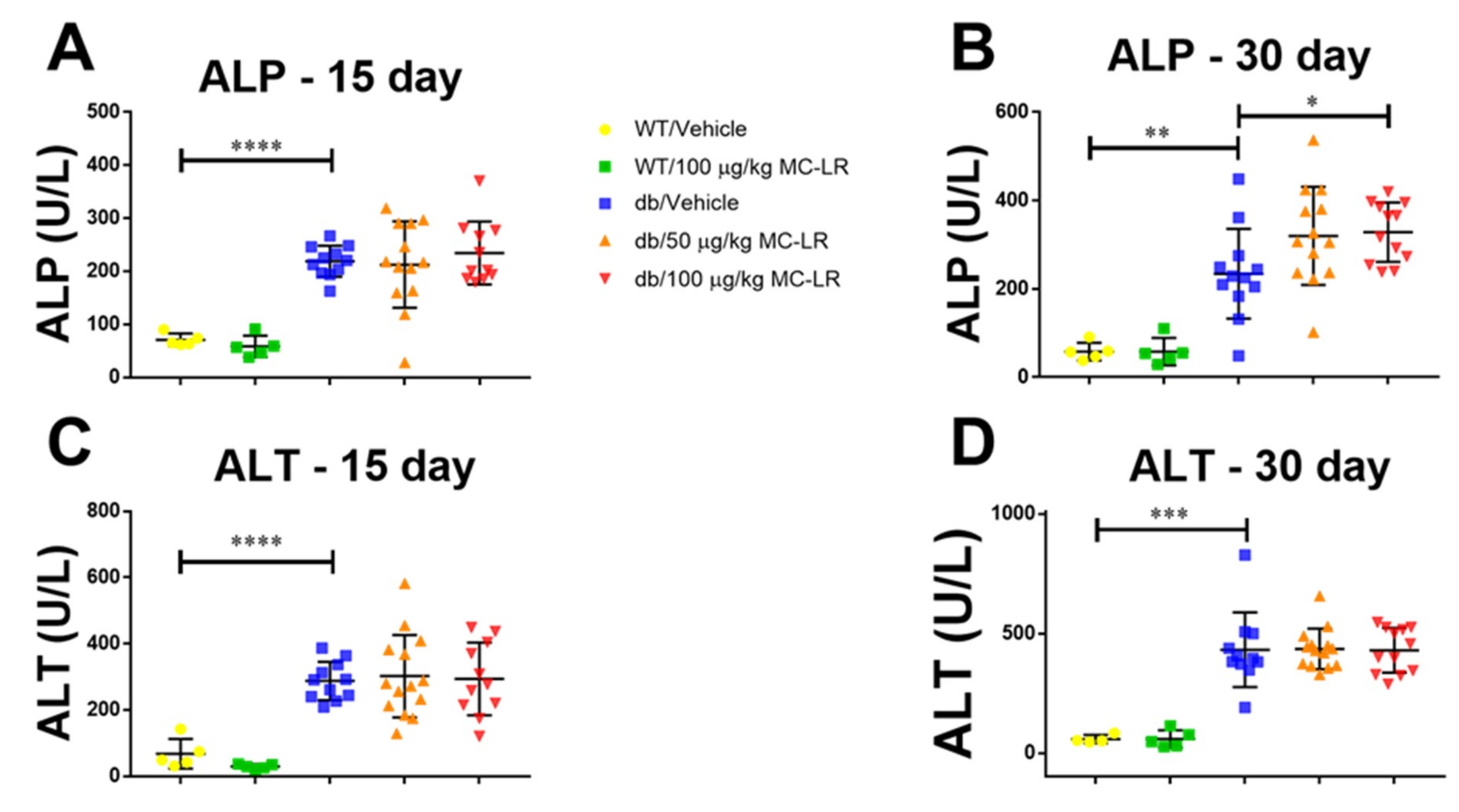 Toxins 11 00486 g003