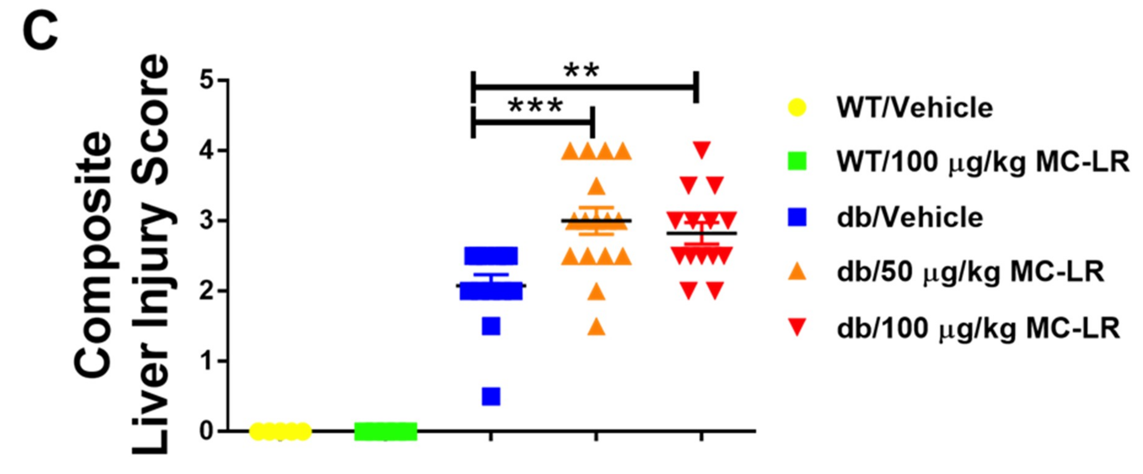 Toxins 11 00486 g004b