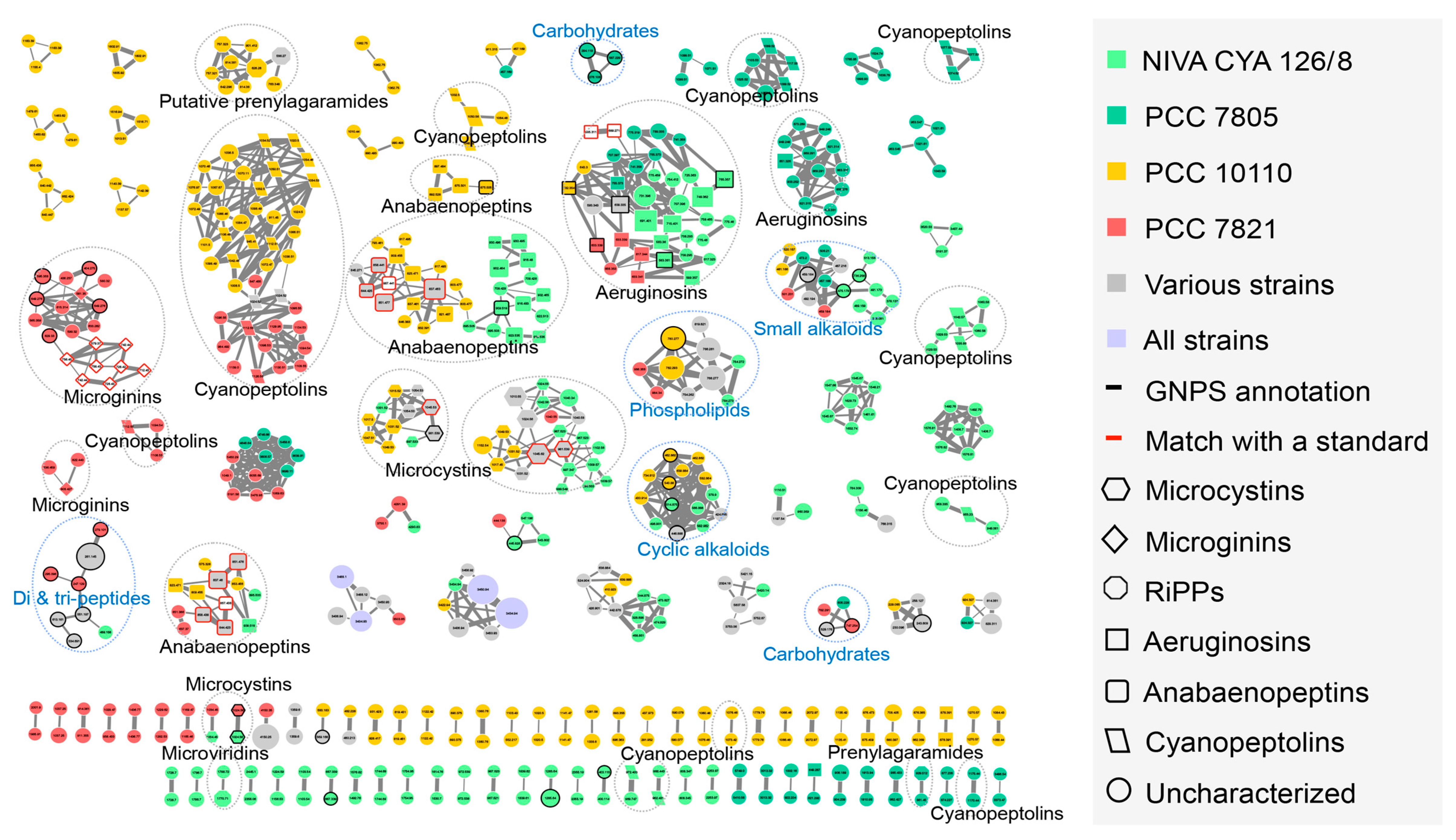 Toxins 11 00498 g001