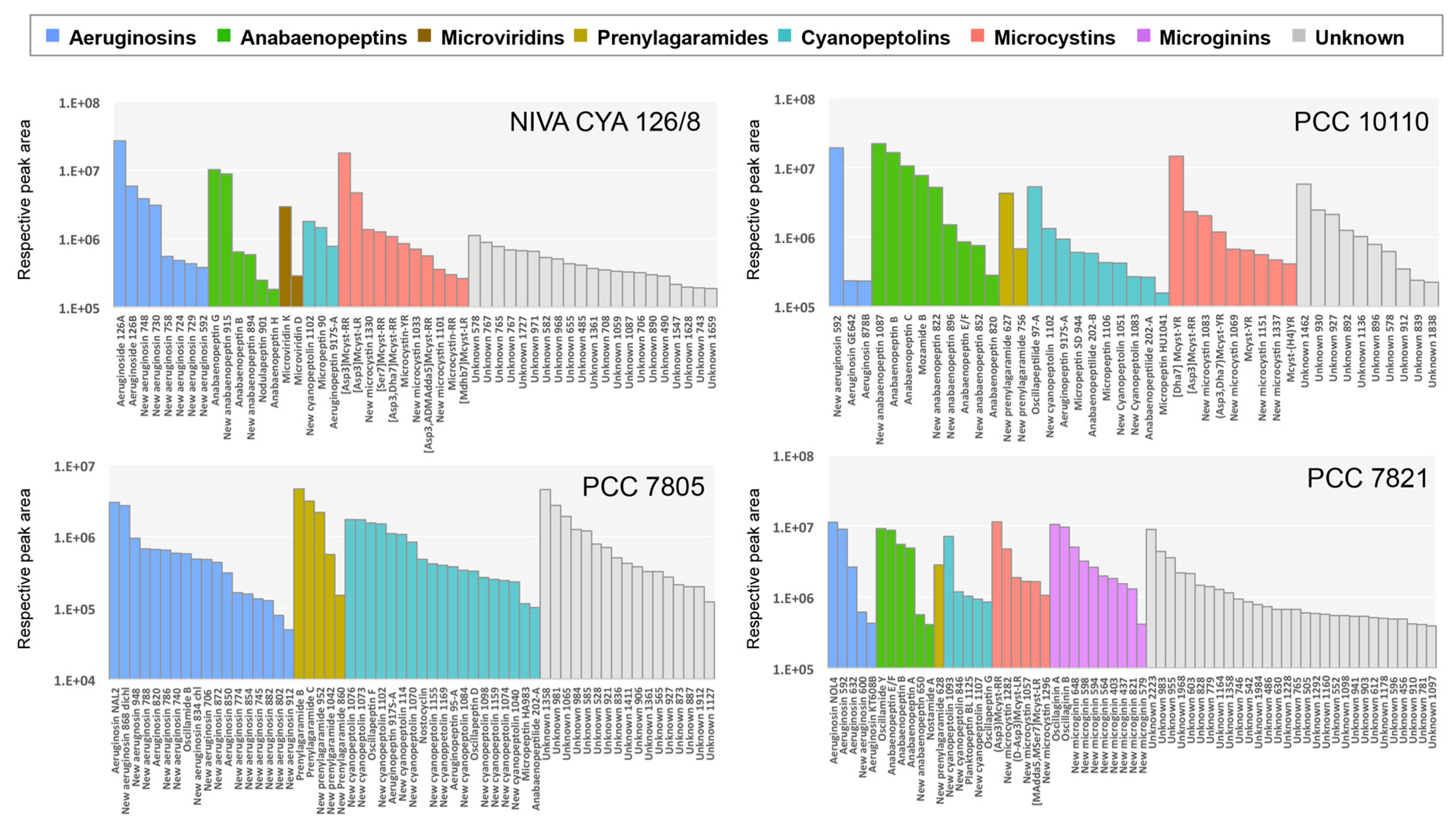 Toxins 11 00498 g005